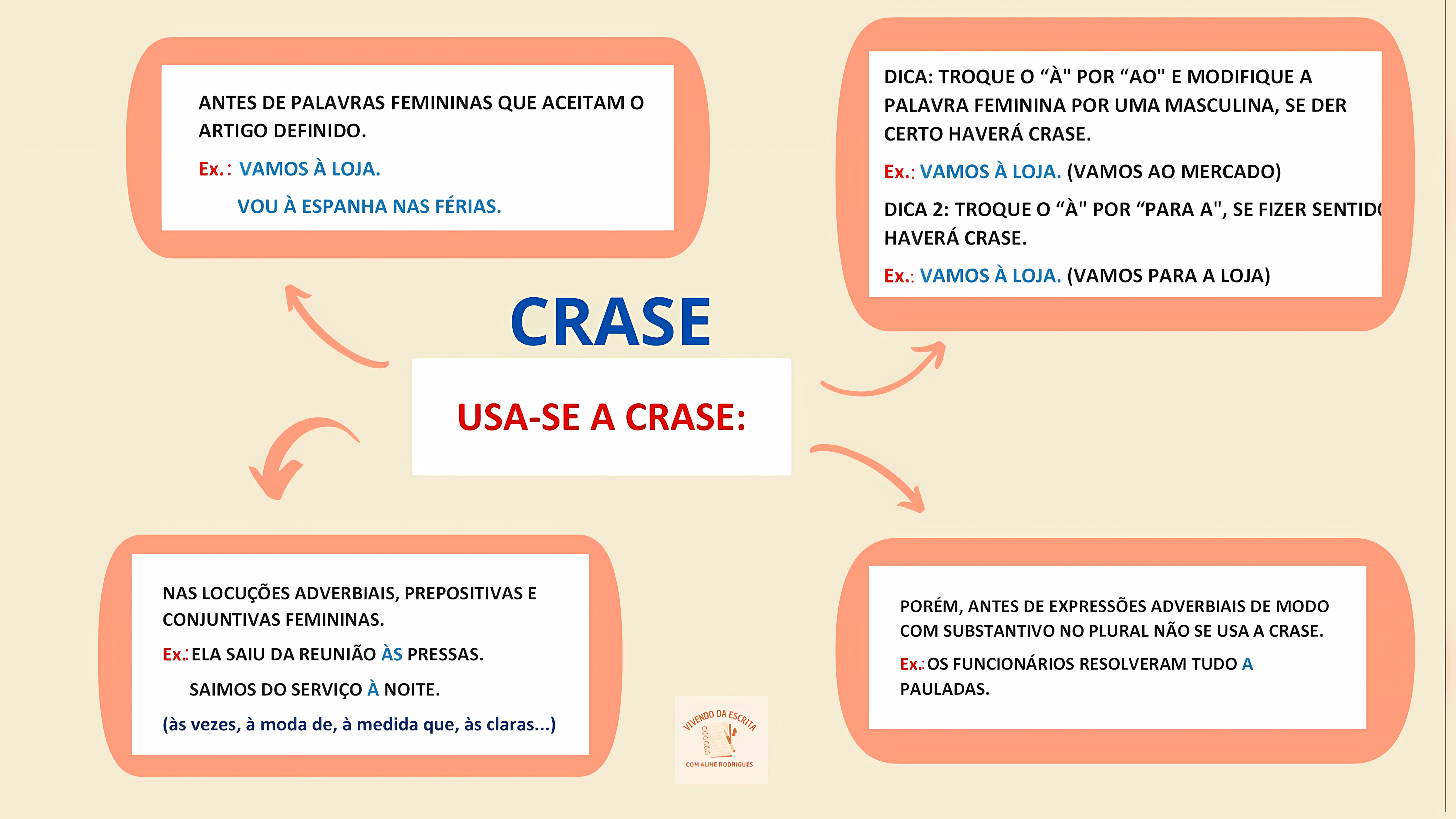MAPA MENTAL SOBRE CRASE