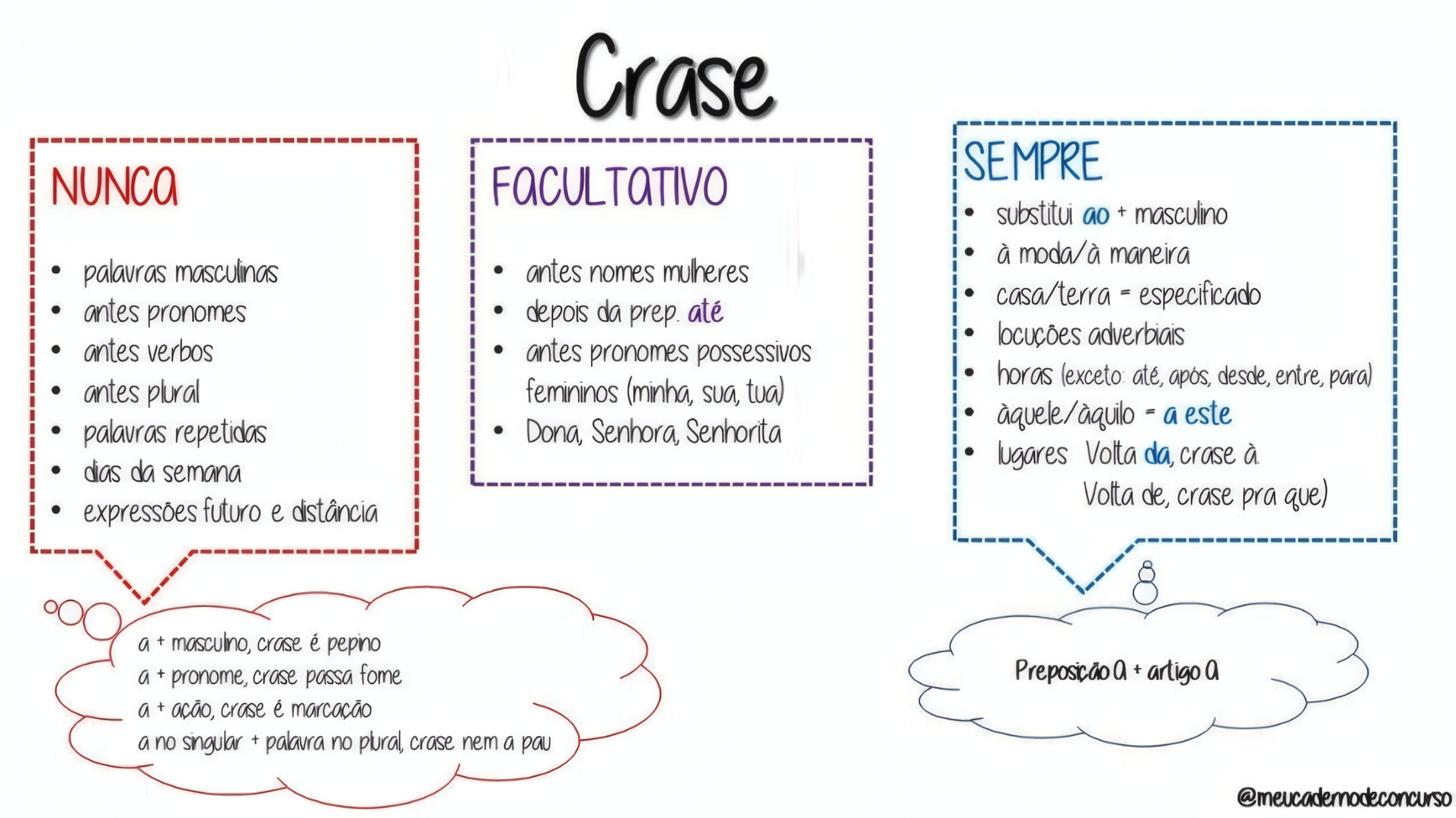 MAPA MENTAL SOBRE CRASE