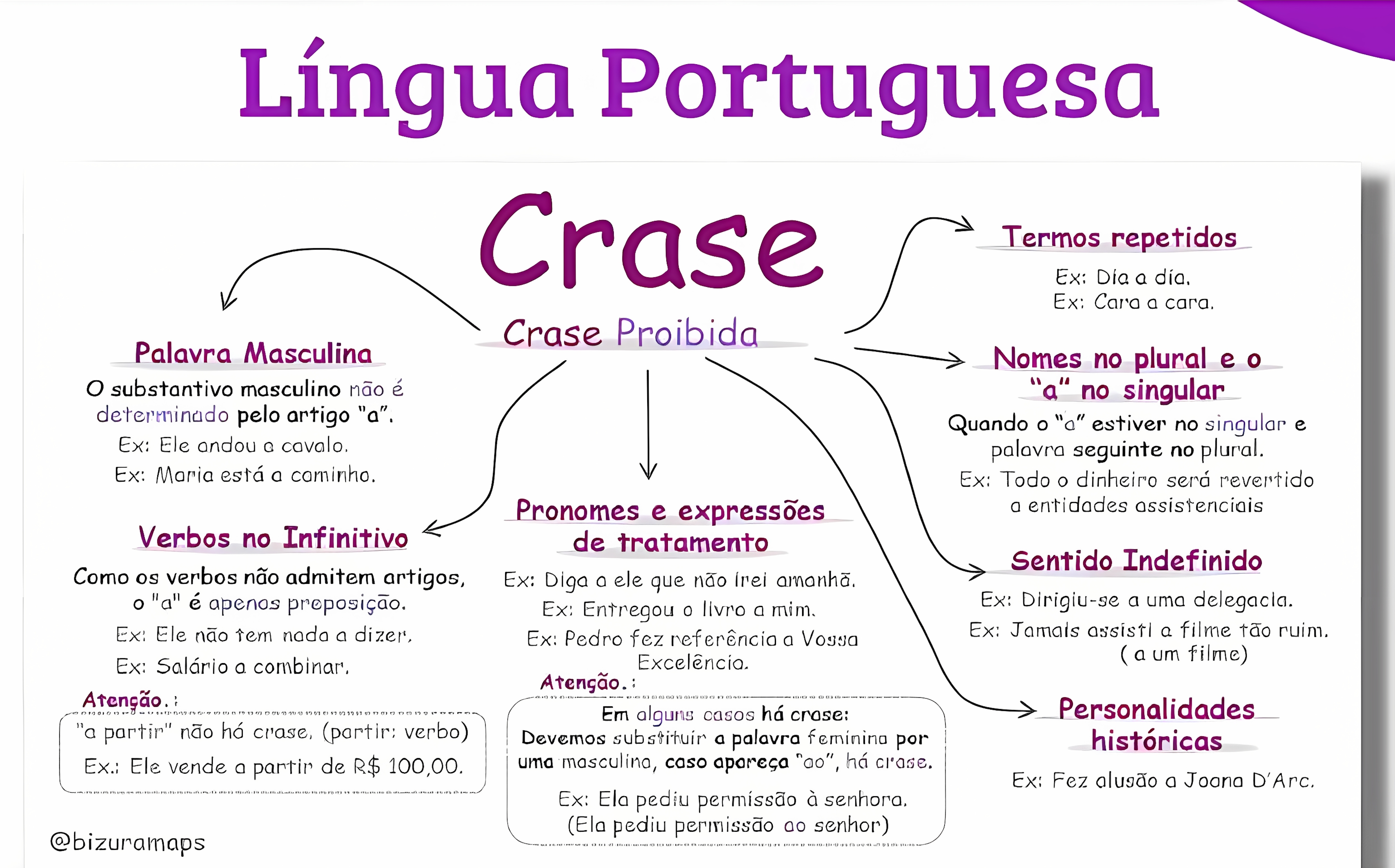 MAPA MENTAL SOBRE CRASE