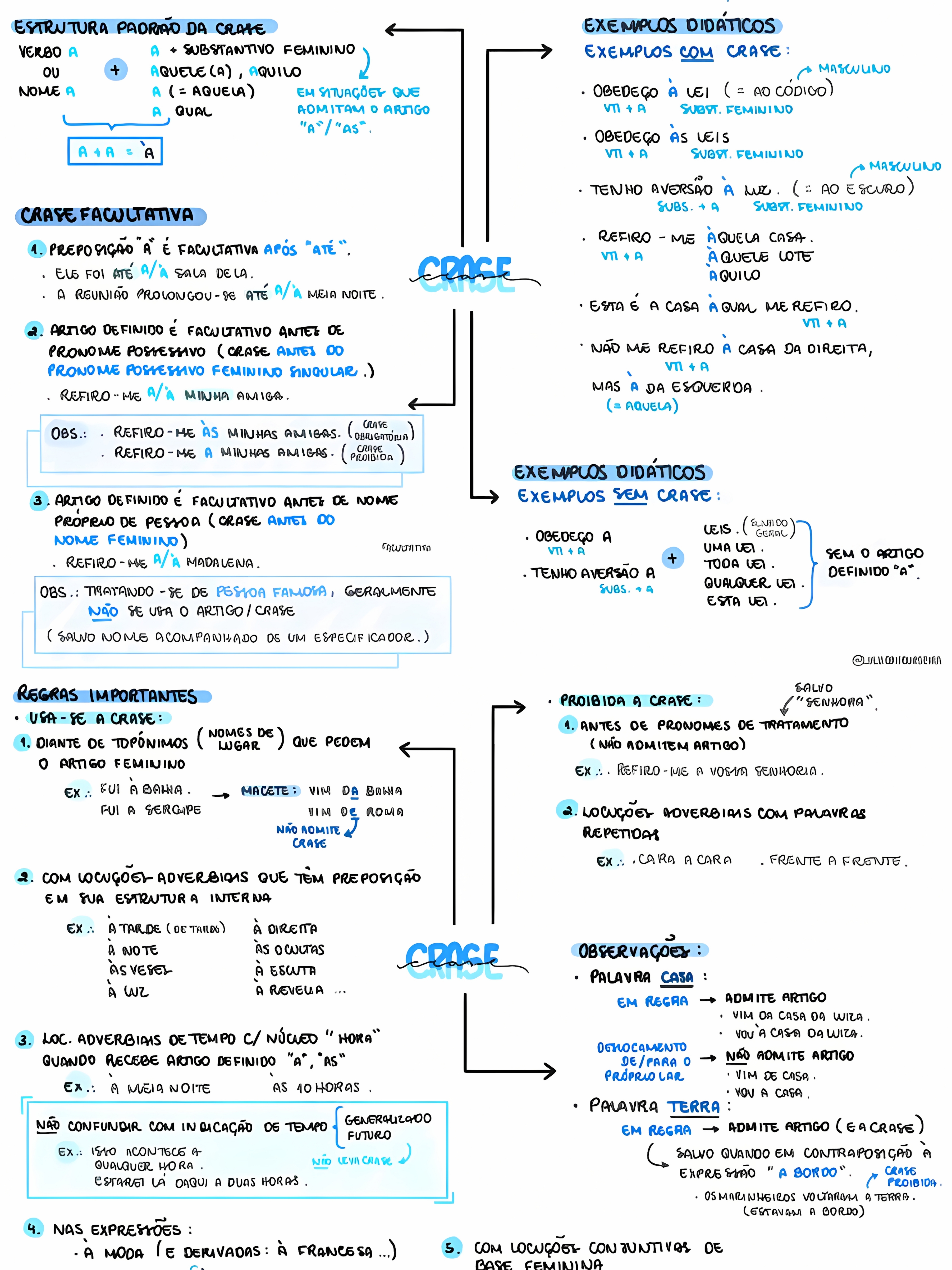MAPA MENTAL SOBRE CRASE