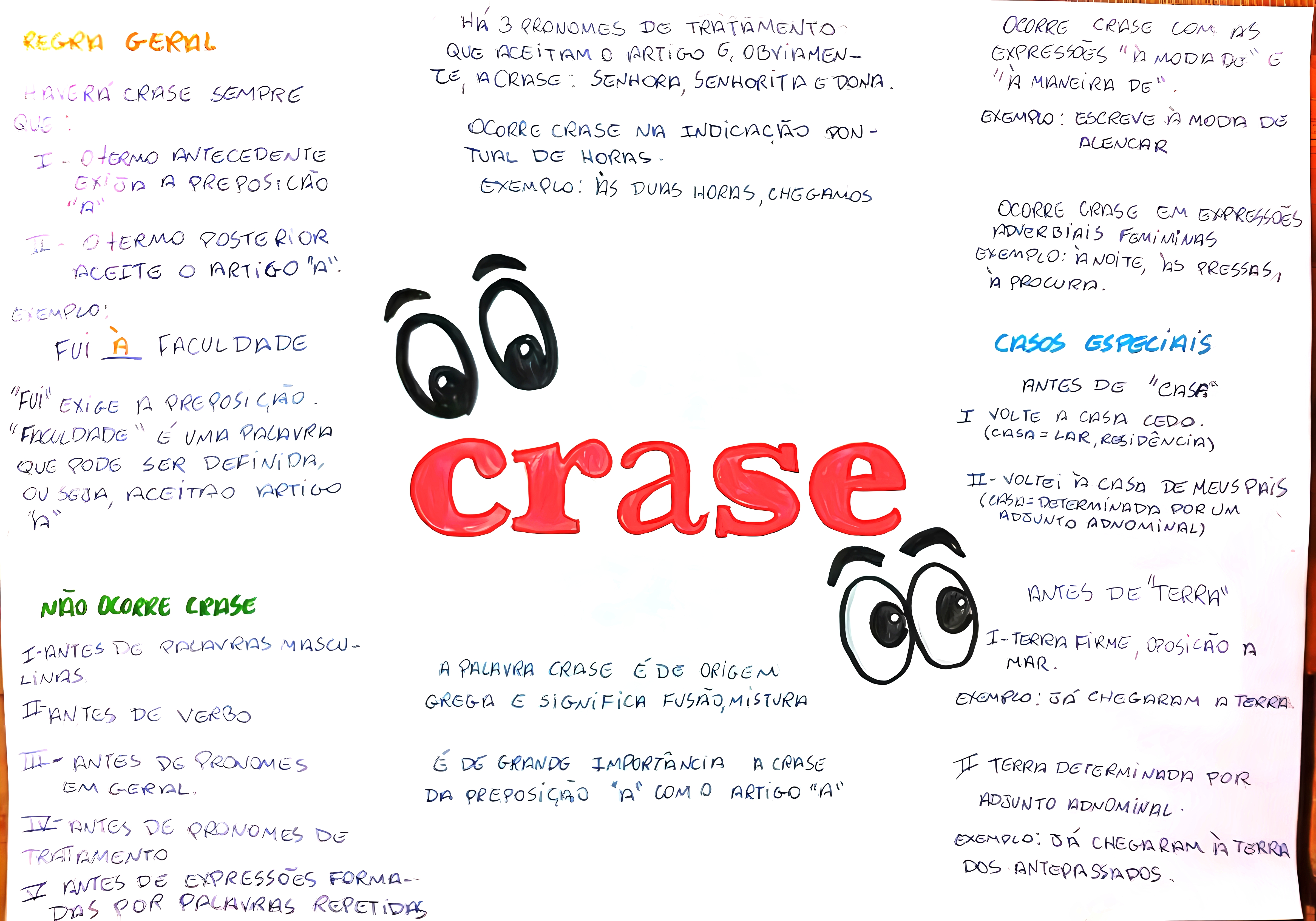 MAPA MENTAL SOBRE CRASE