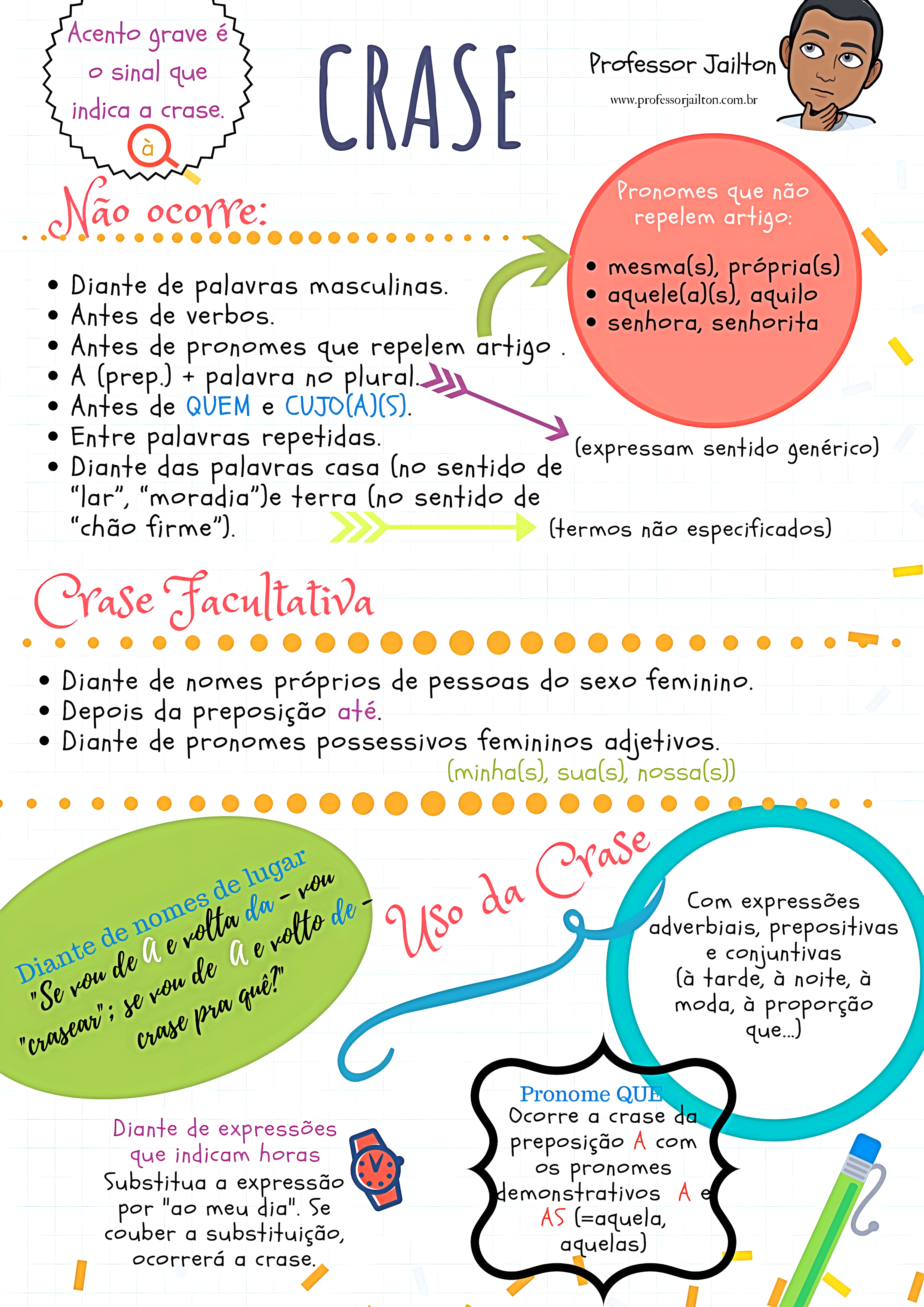 MAPA MENTAL SOBRE CRASE