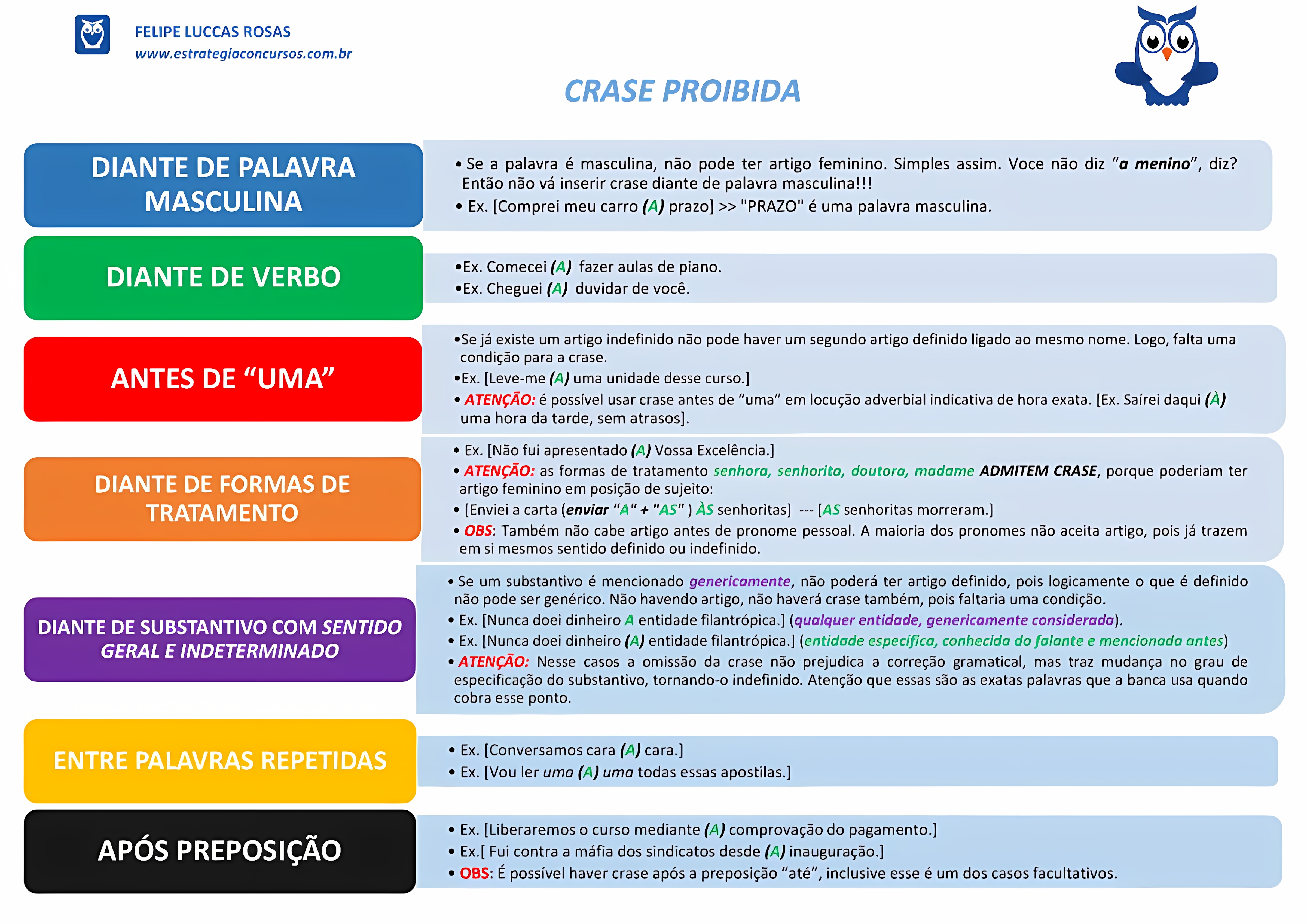 MAPA MENTAL SOBRE CRASE