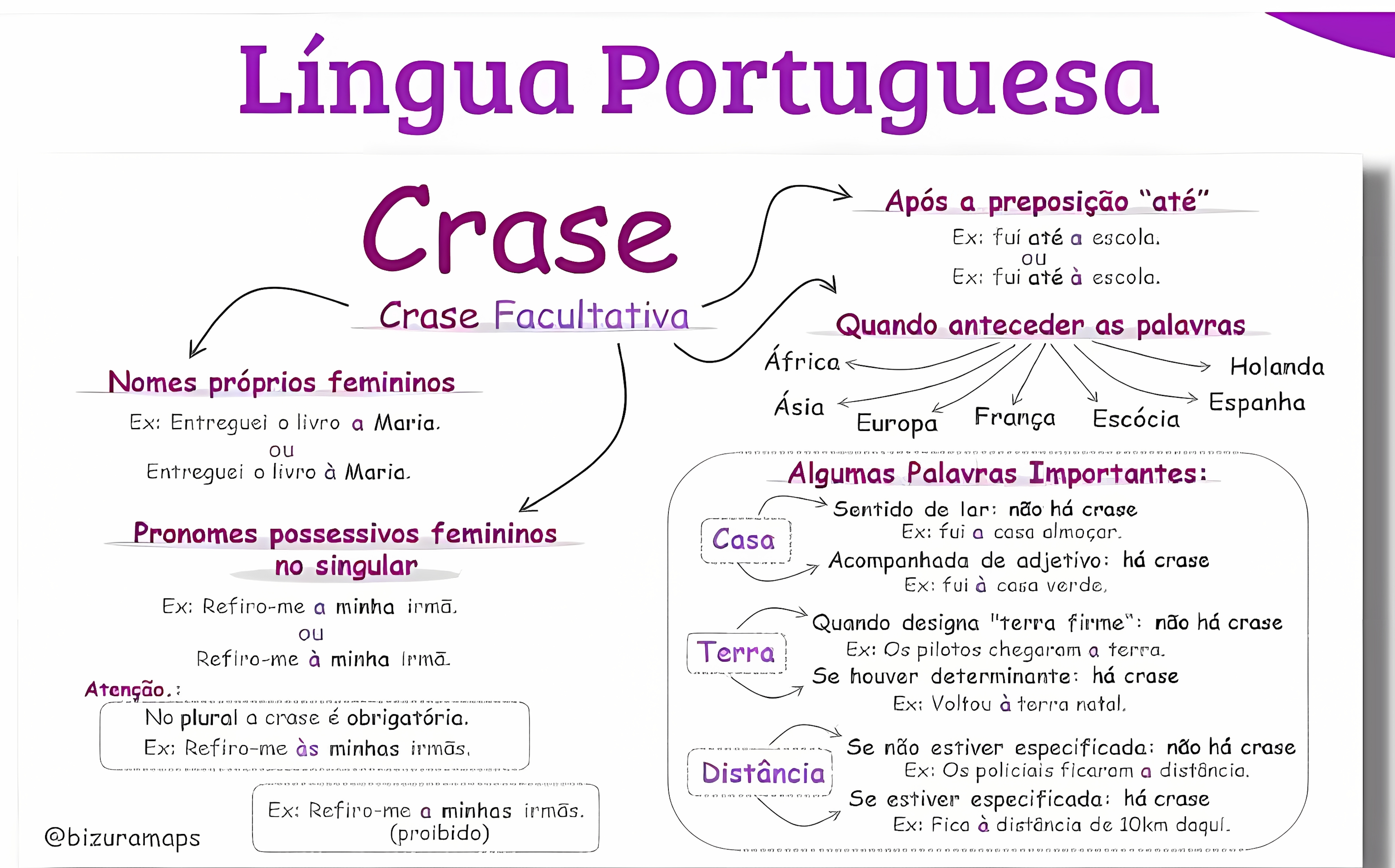 MAPA MENTAL SOBRE CRASE