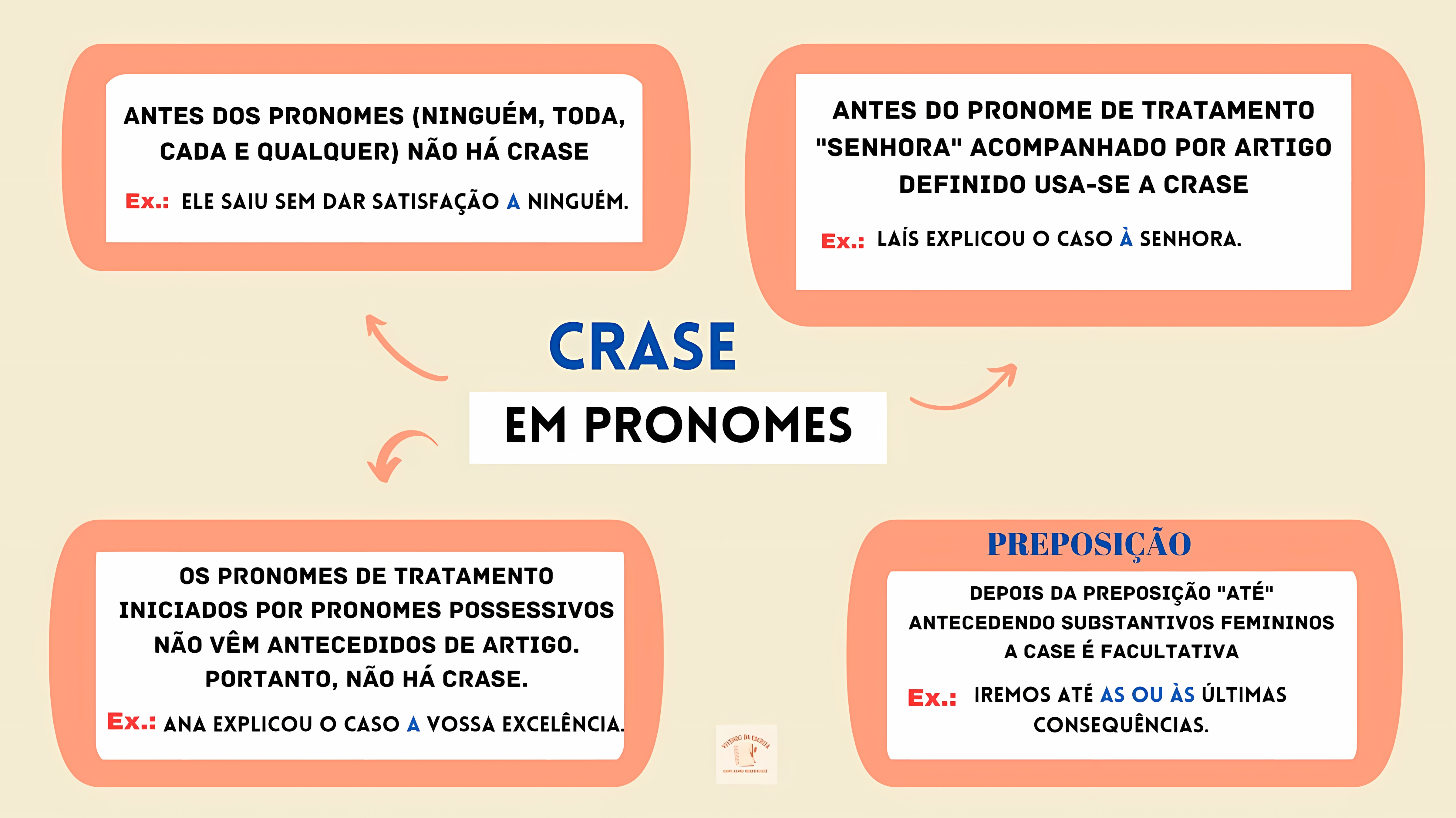 MAPA MENTAL SOBRE CRASE