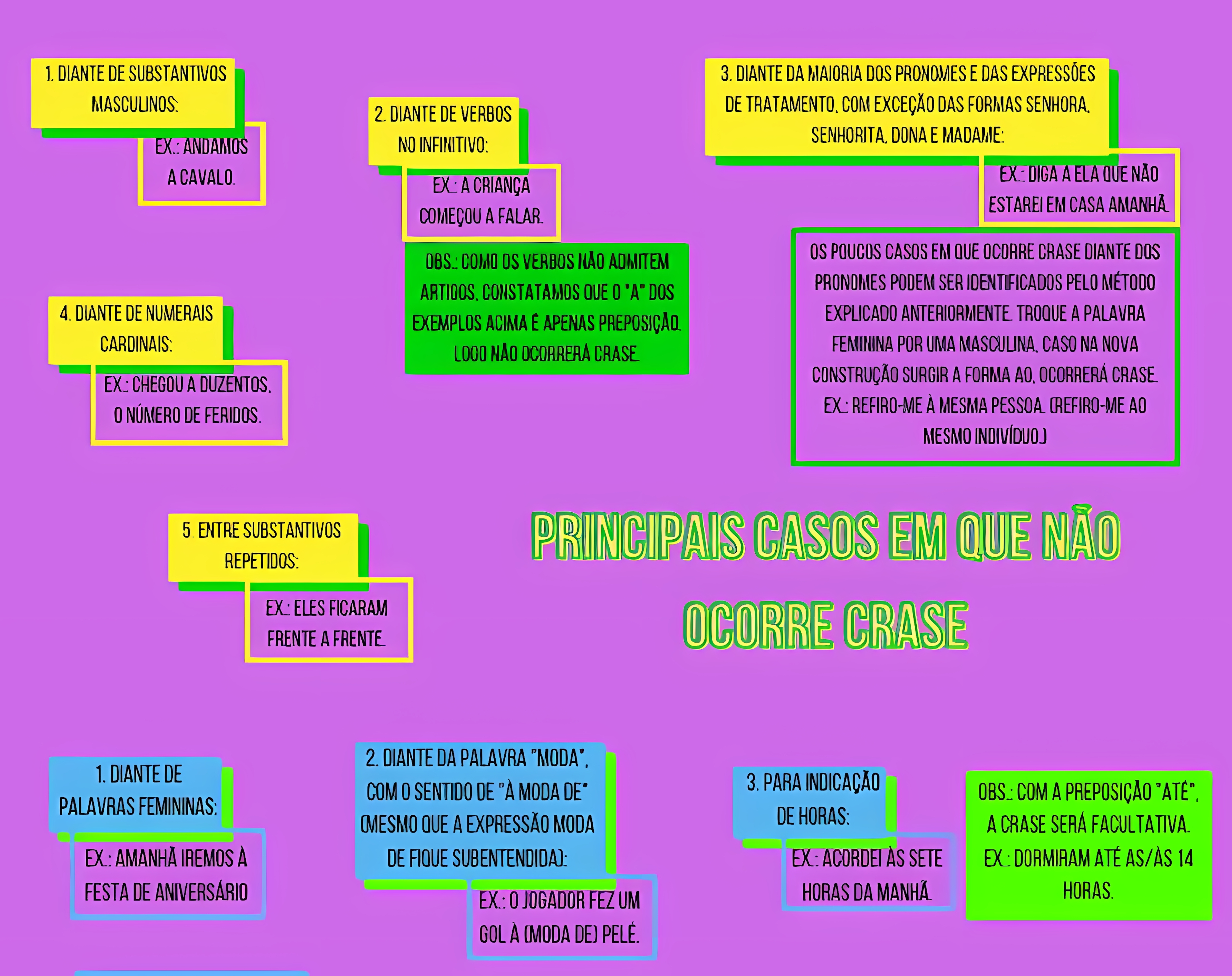 MAPA MENTAL SOBRE CRASE
