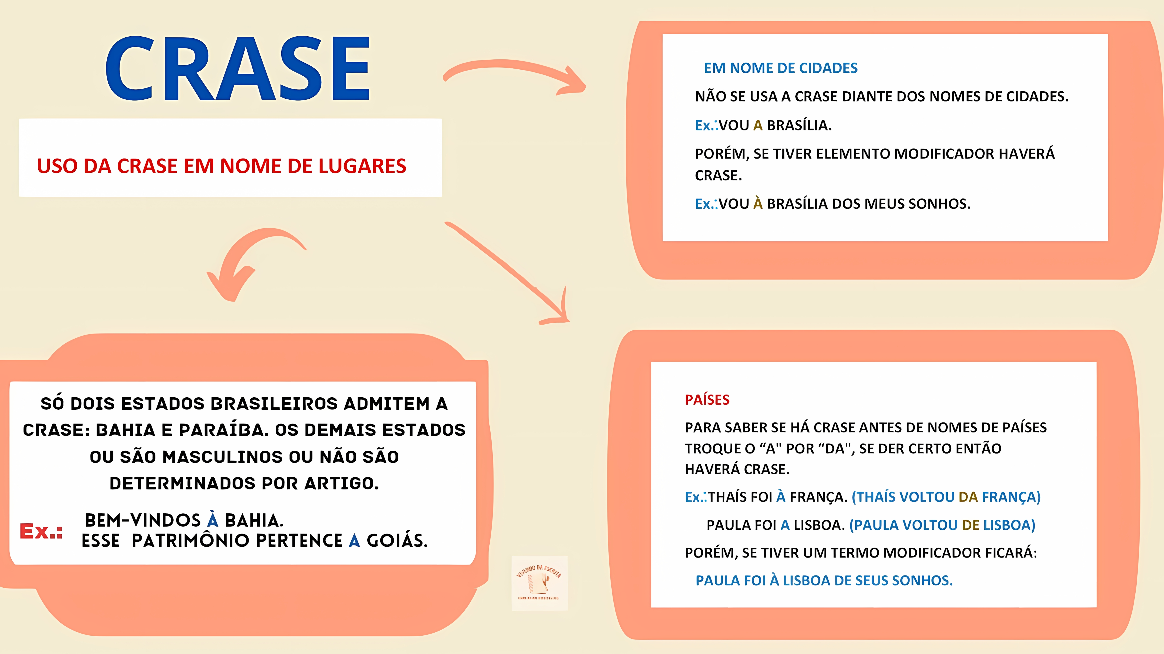 MAPA MENTAL SOBRE CRASE