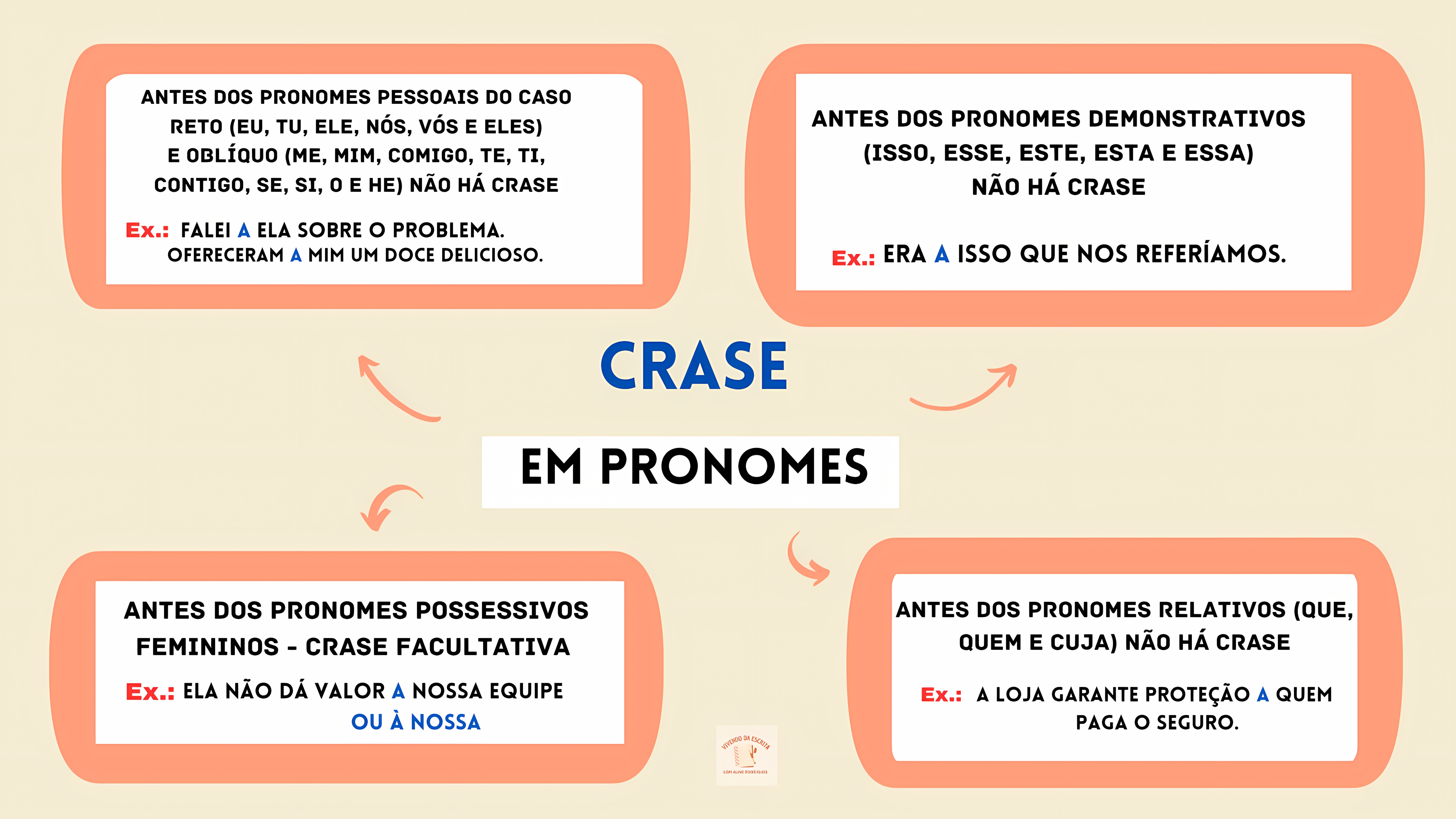 MAPA MENTAL SOBRE CRASE