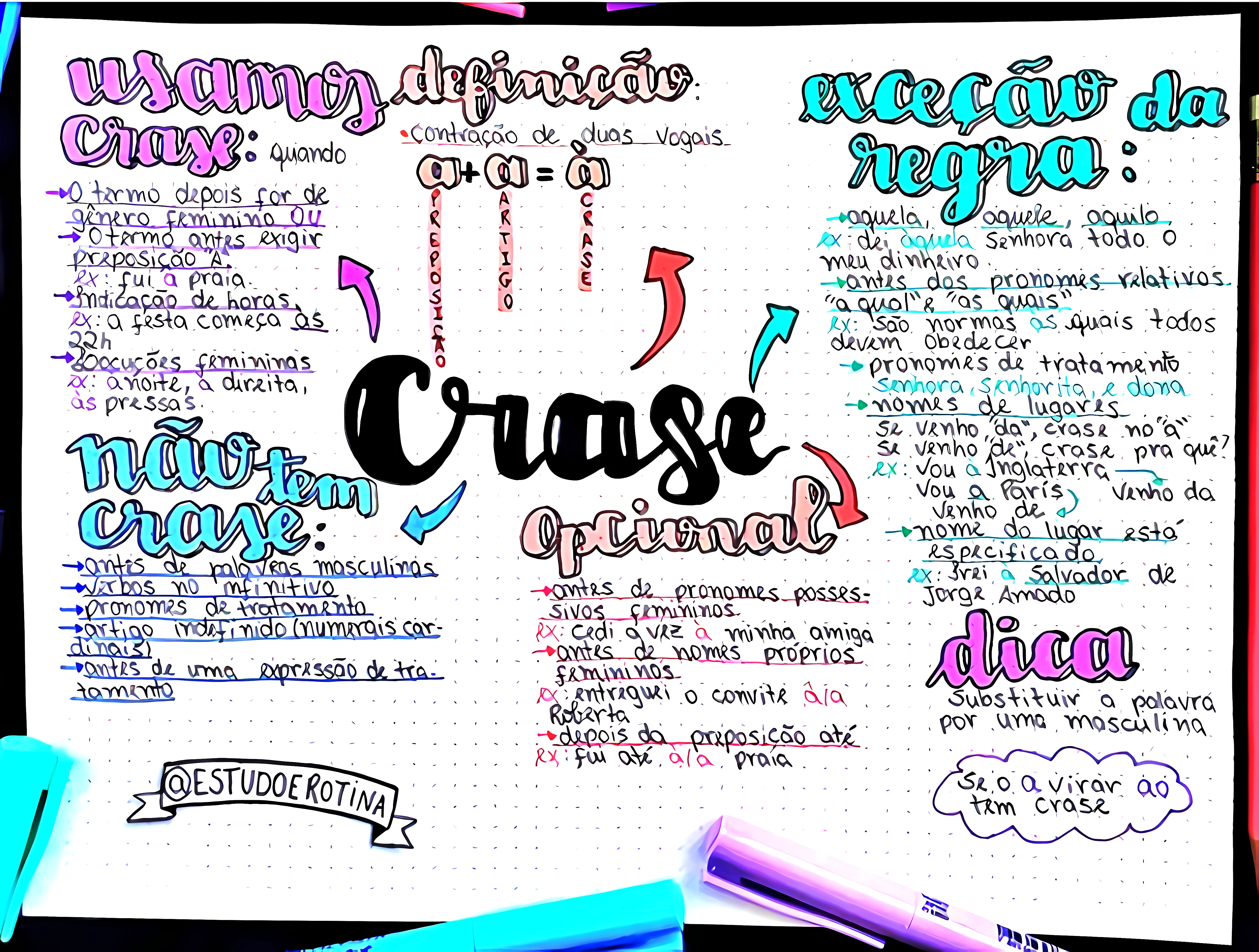 MAPA MENTAL SOBRE CRASE