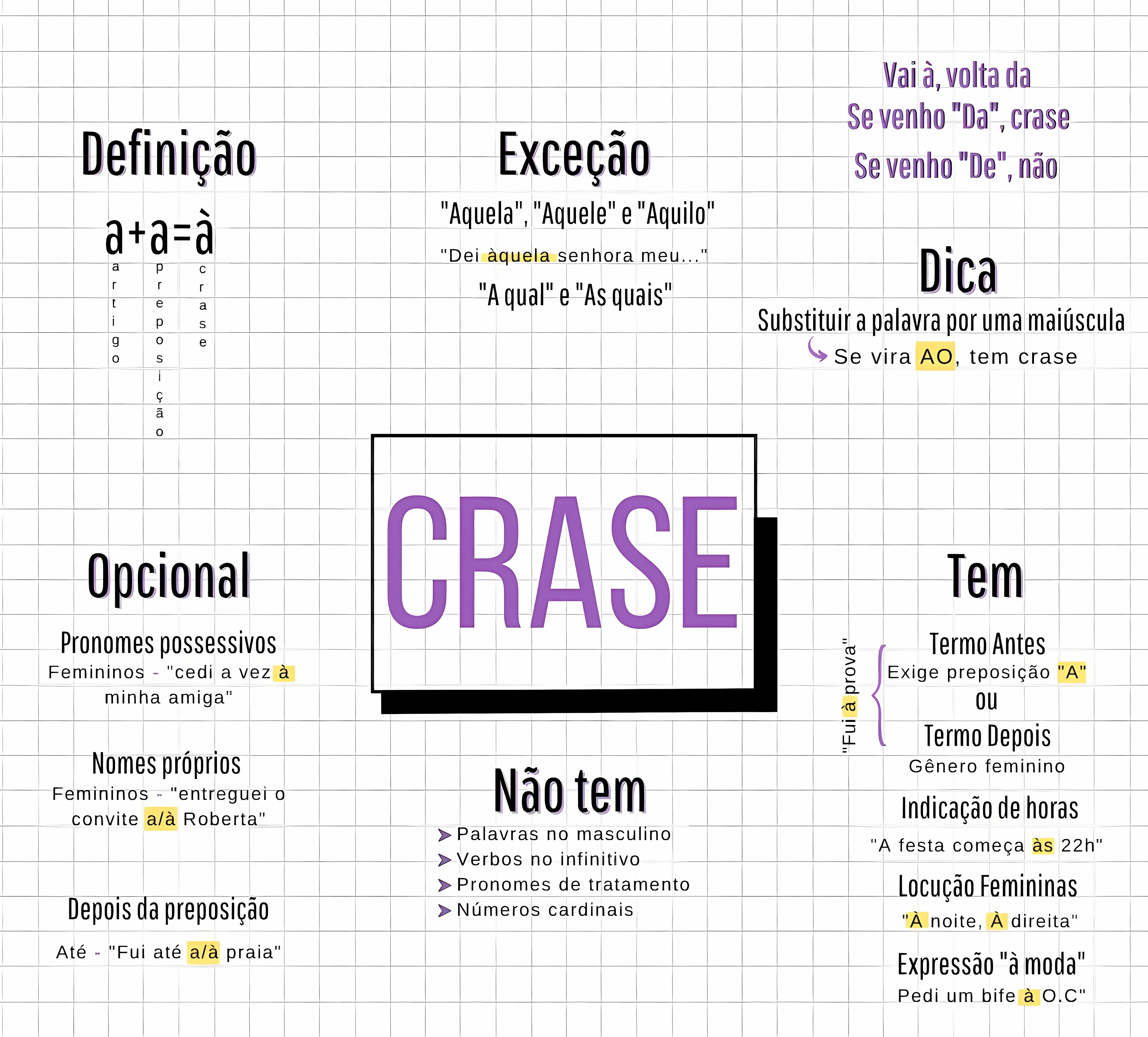 MAPA MENTAL SOBRE CRASE