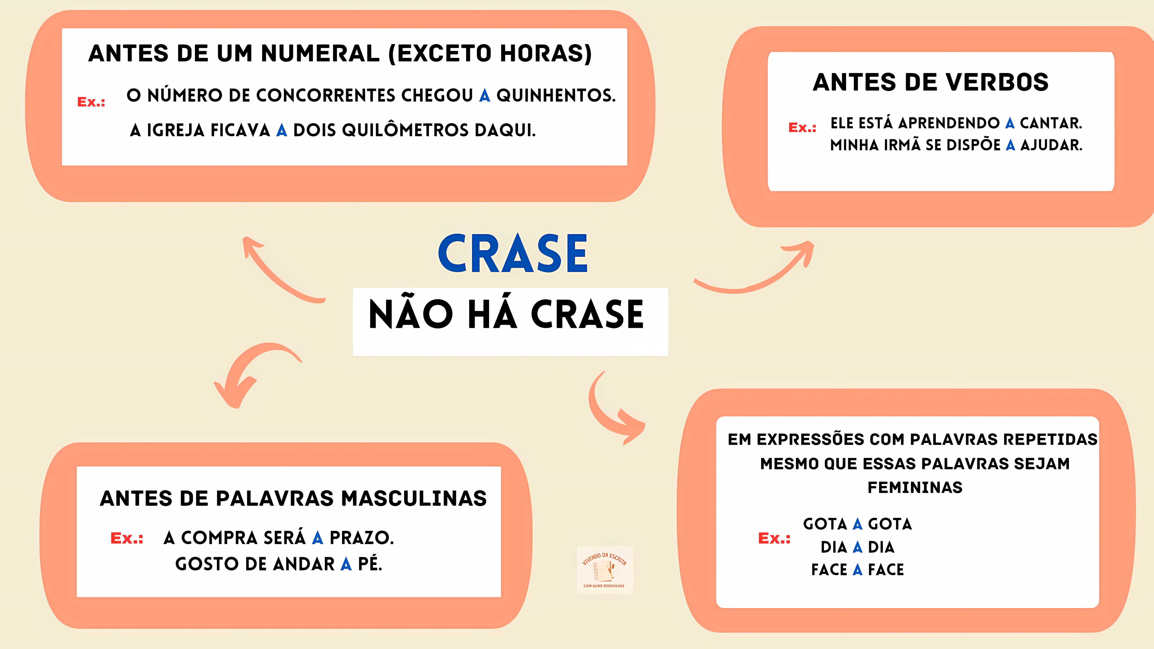 MAPA MENTAL SOBRE CRASE