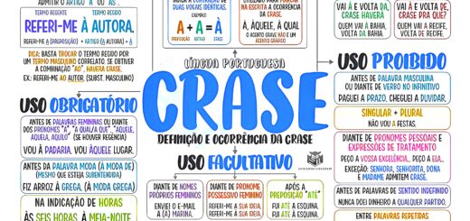 MAPA MENTAL SOBRE CRASE
