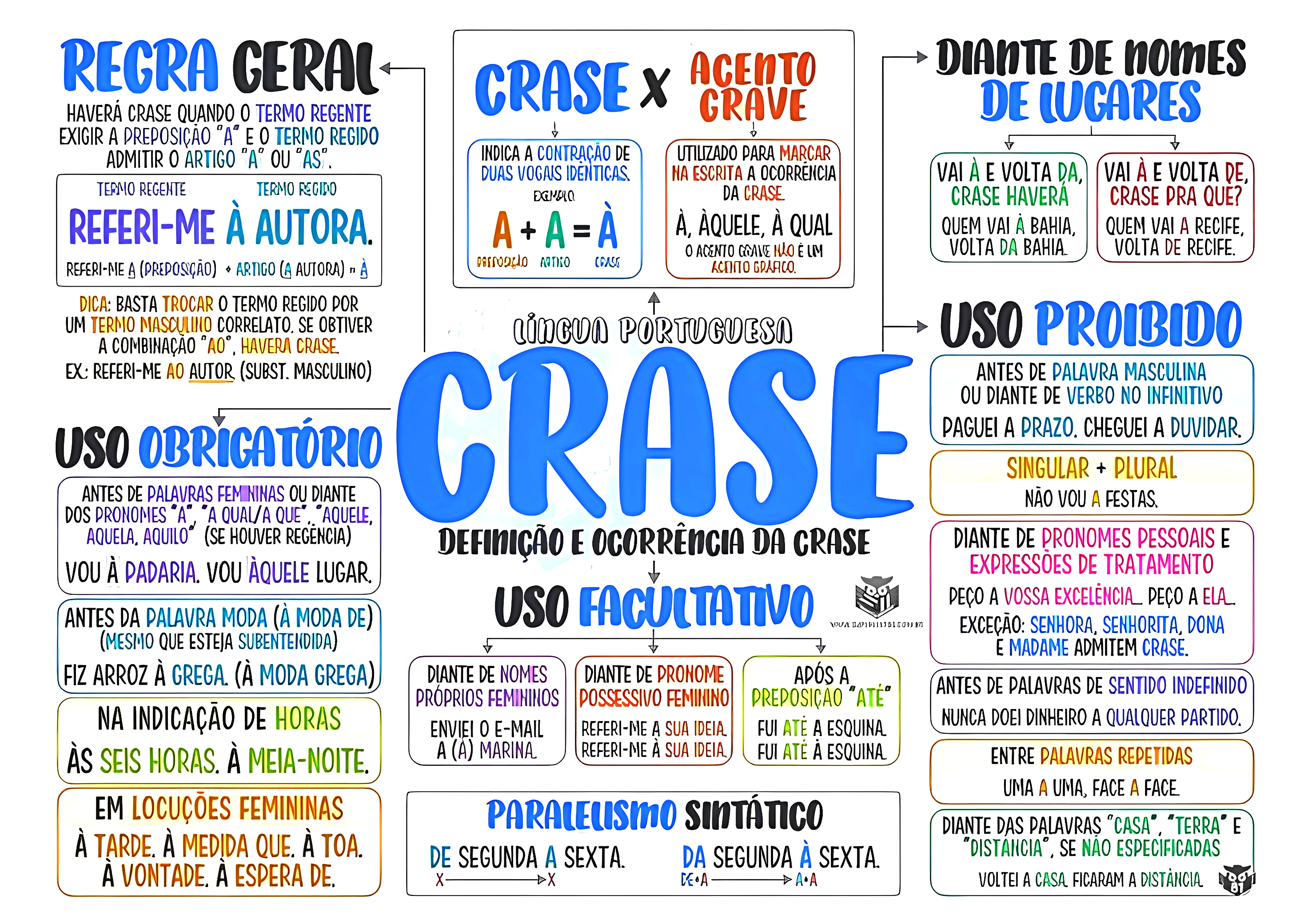 MAPA MENTAL SOBRE CRASE