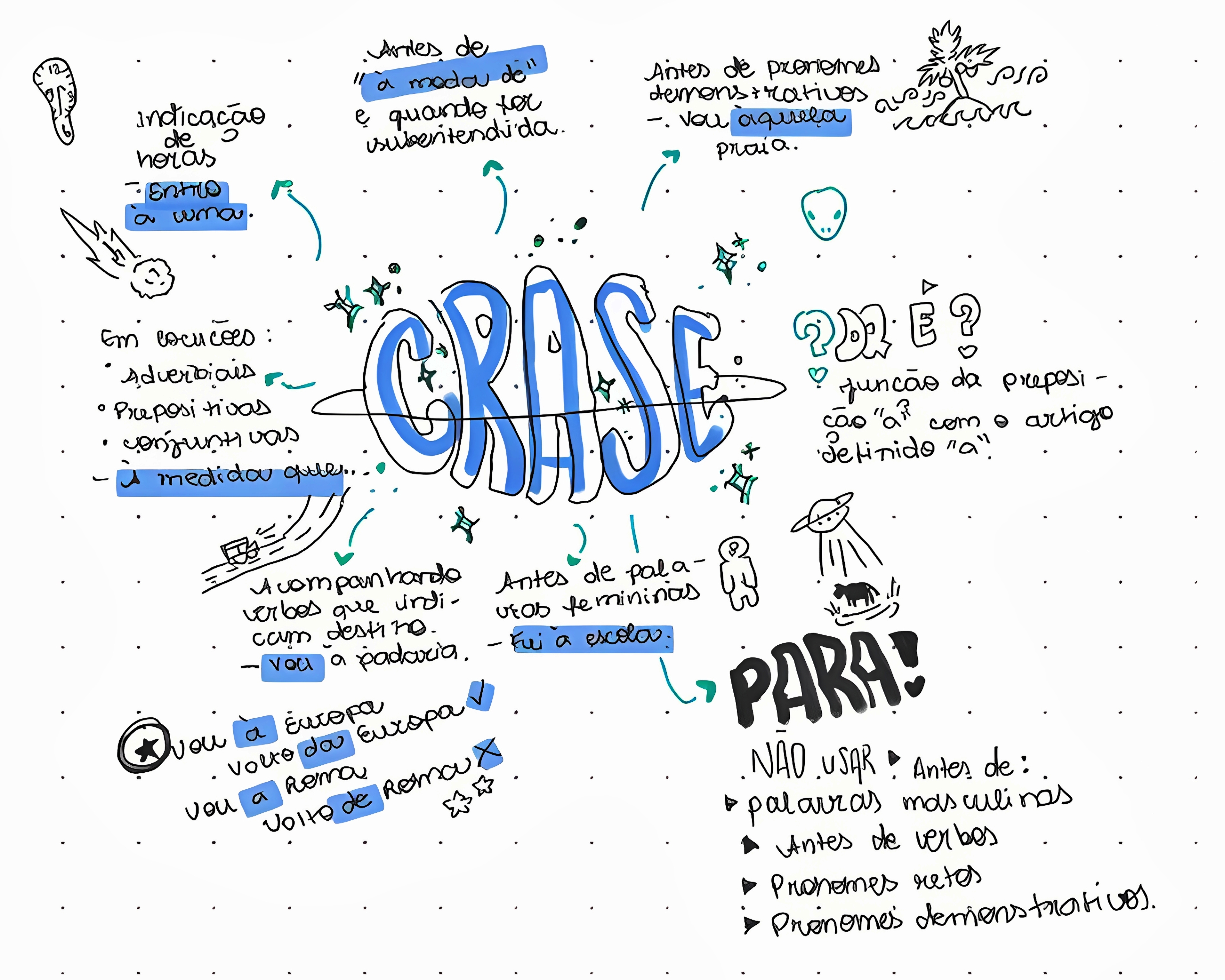 MAPA MENTAL SOBRE CRASE