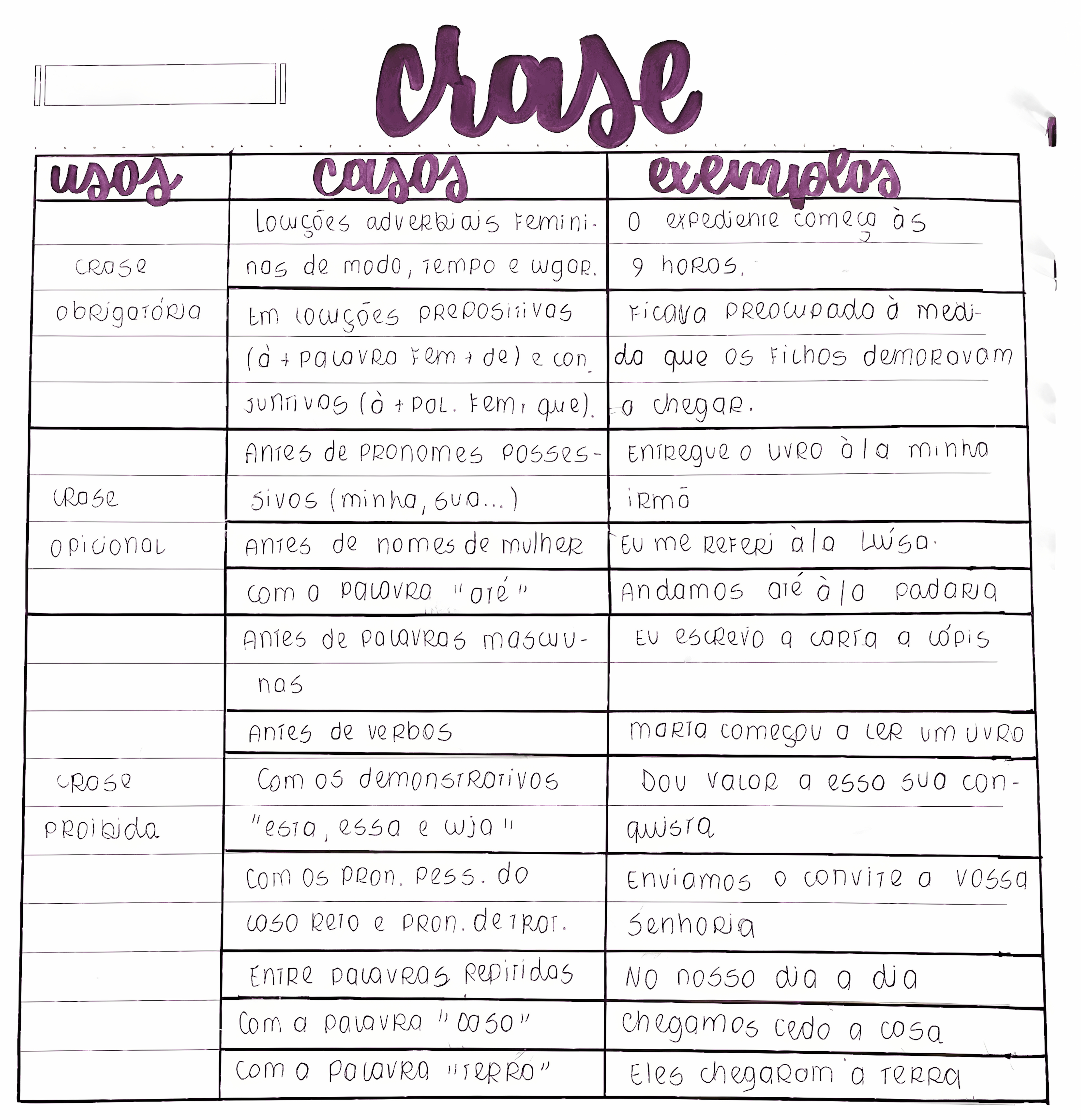 MAPA MENTAL SOBRE CRASE