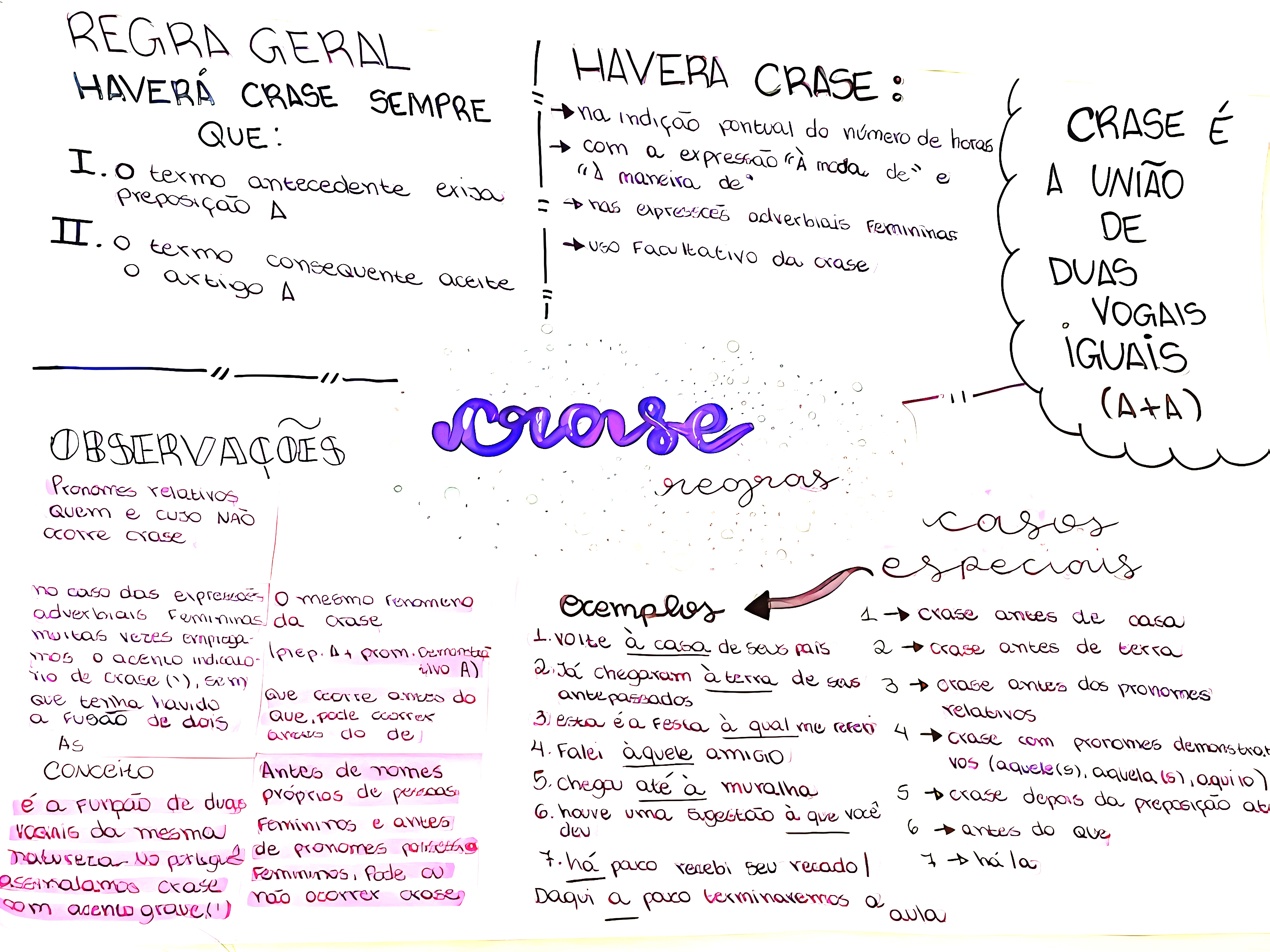 MAPA MENTAL SOBRE CRASE