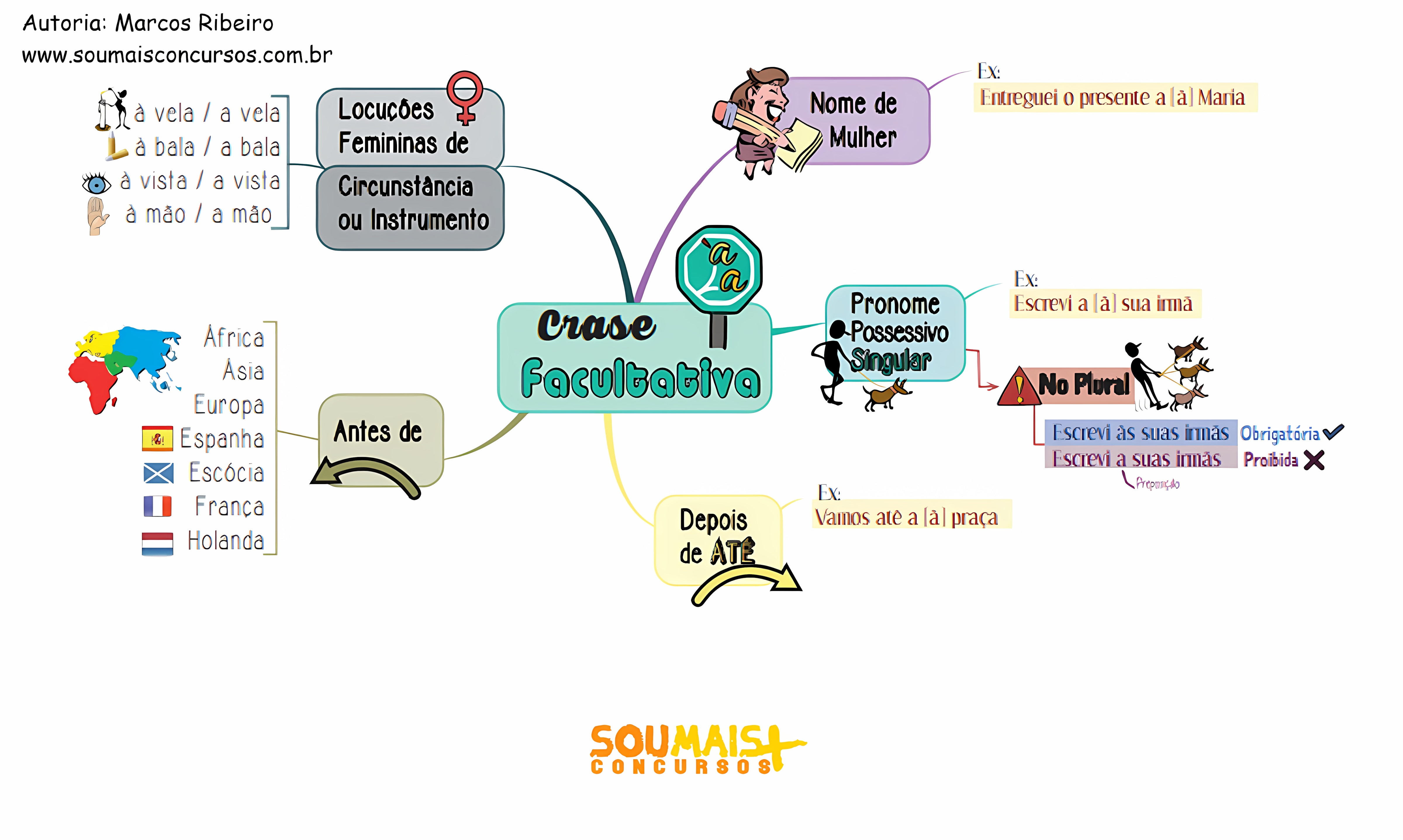 MAPA MENTAL SOBRE CRASE