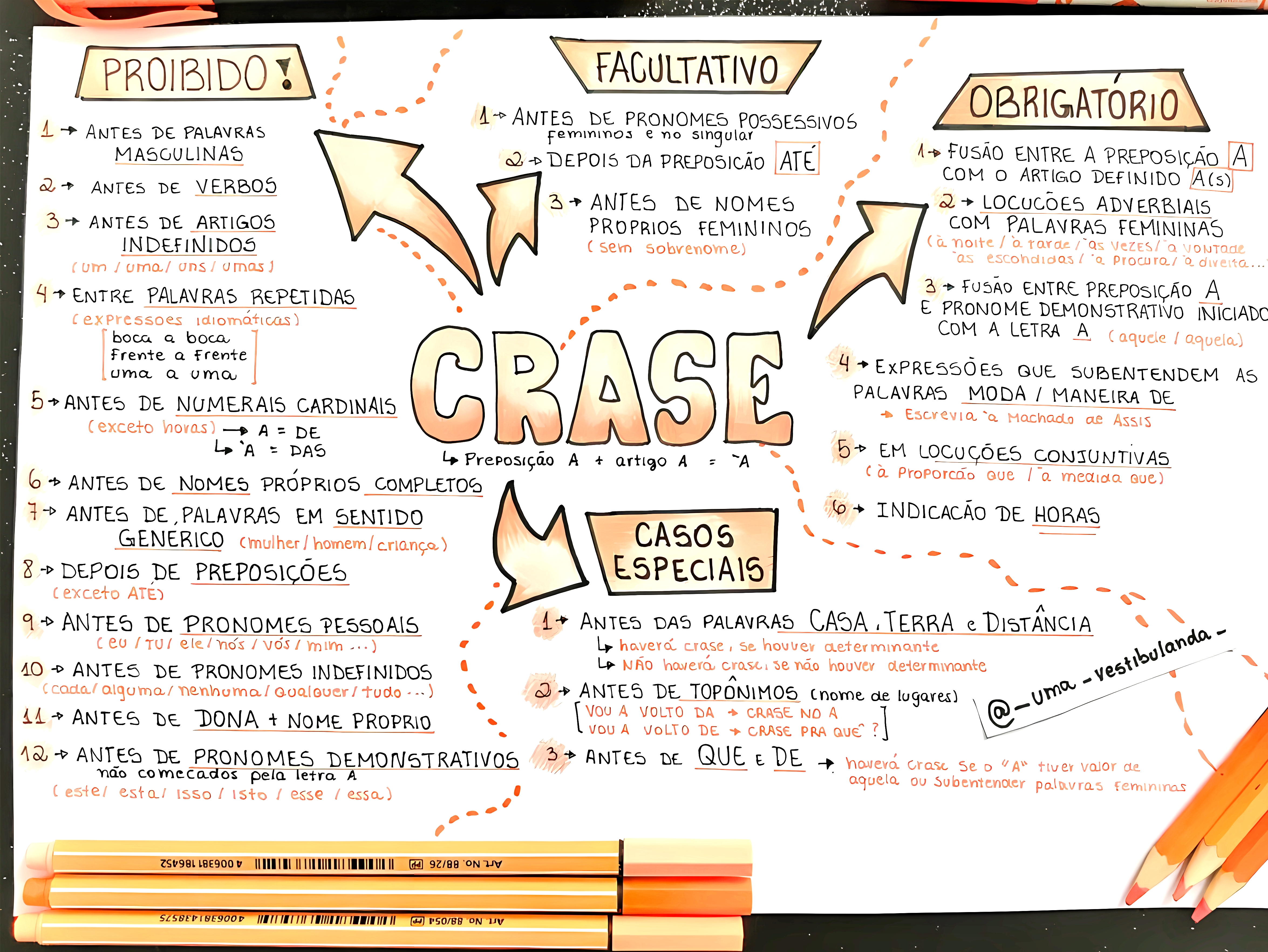 MAPA MENTAL SOBRE CRASE