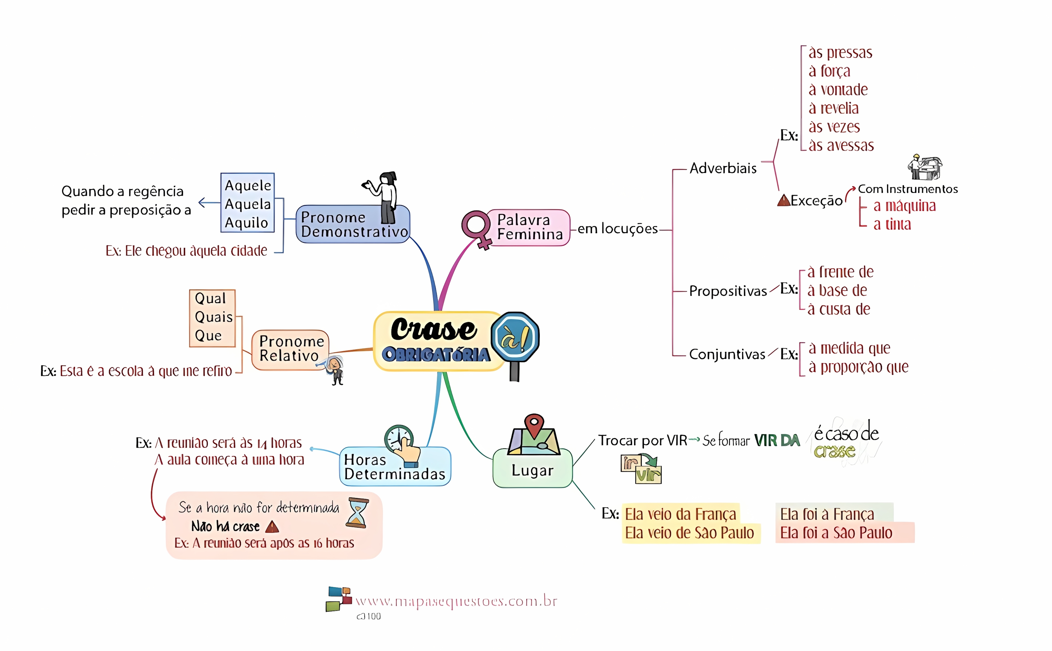 MAPA MENTAL SOBRE CRASE