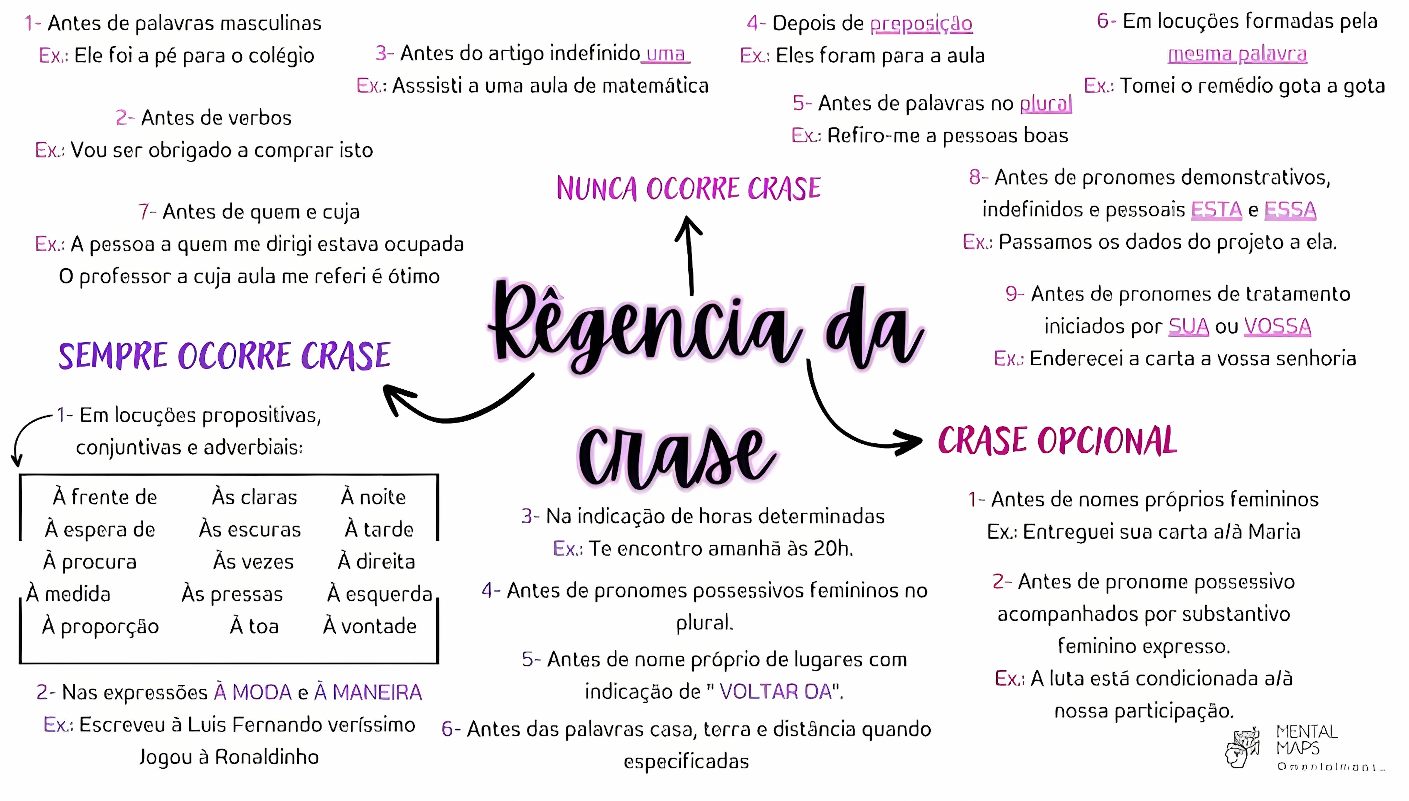 MAPA MENTAL SOBRE CRASE