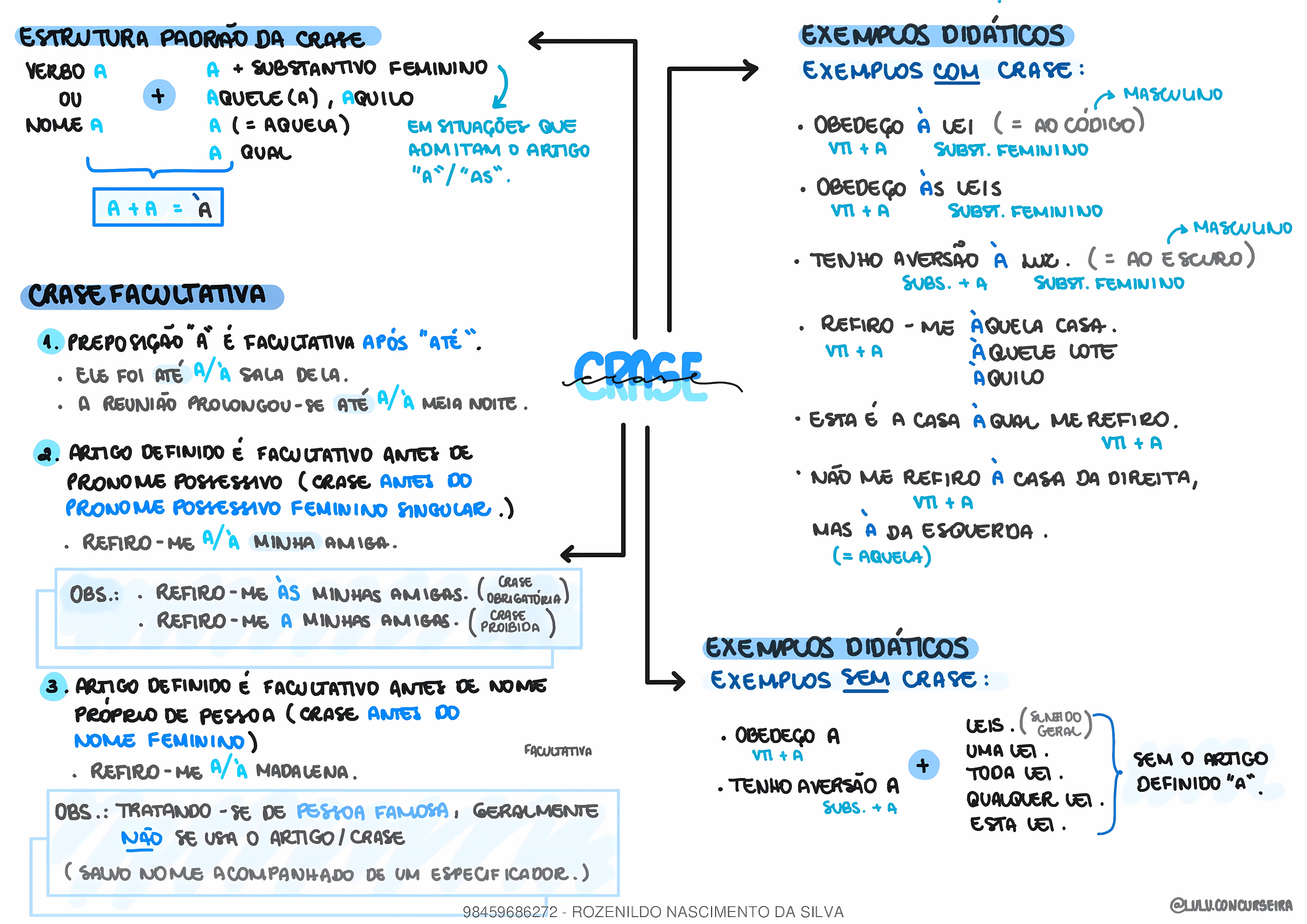 MAPA MENTAL SOBRE CRASE