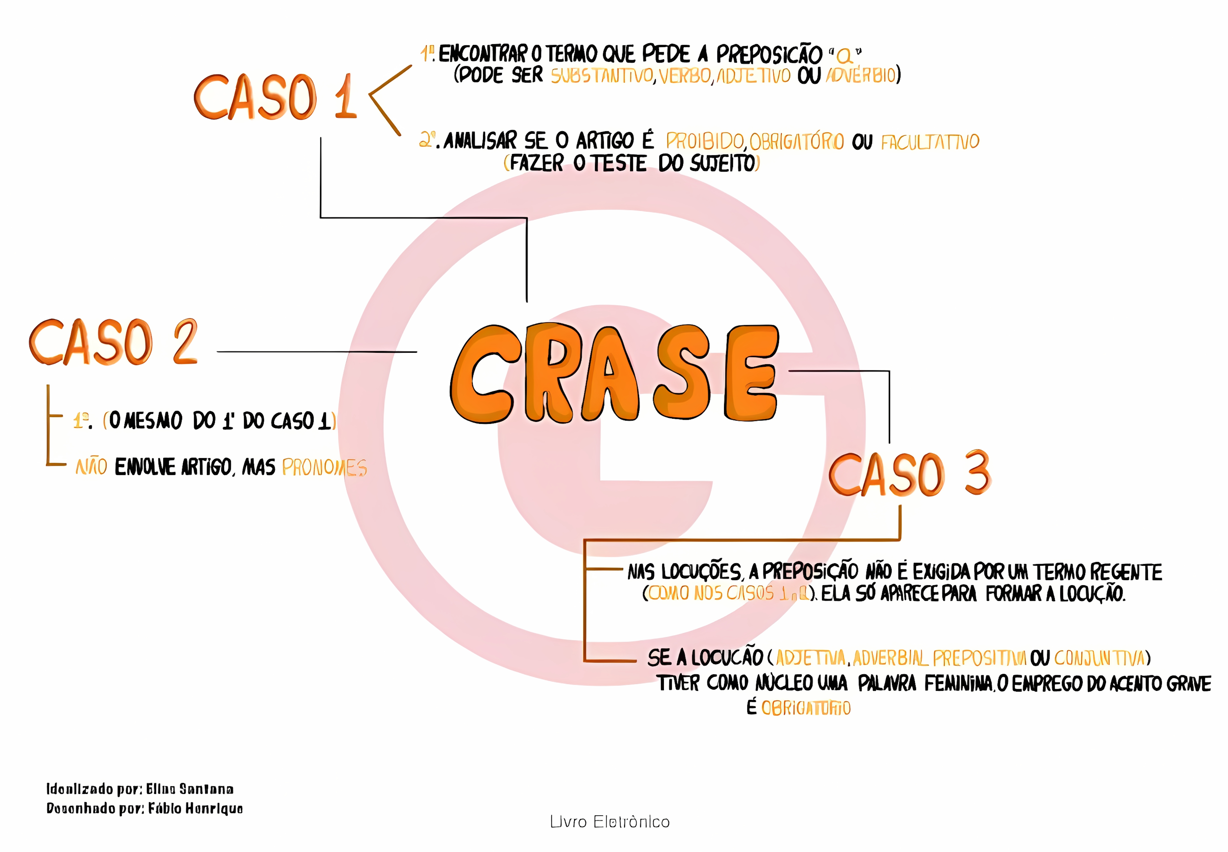 MAPA MENTAL SOBRE CRASE