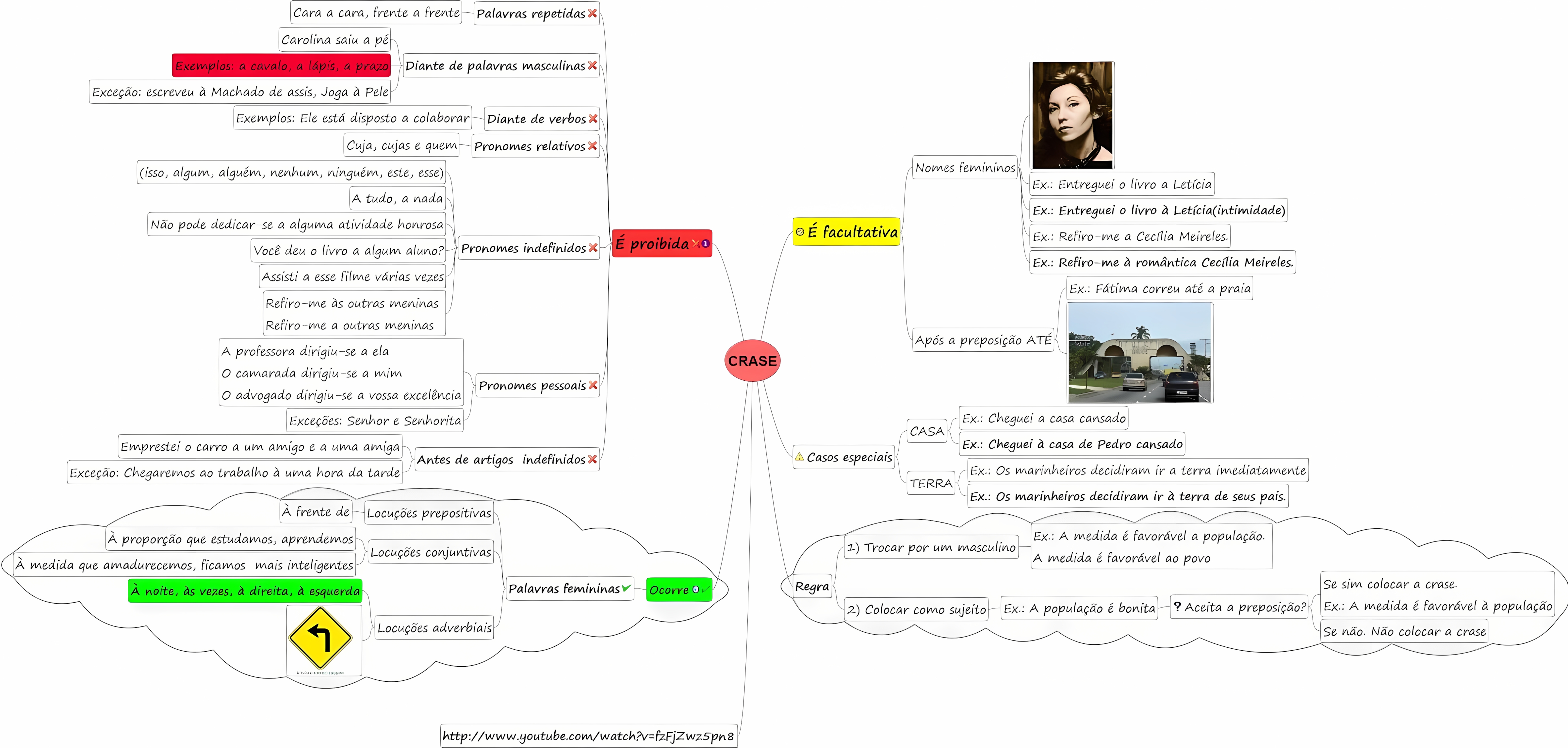 MAPA MENTAL SOBRE CRASE