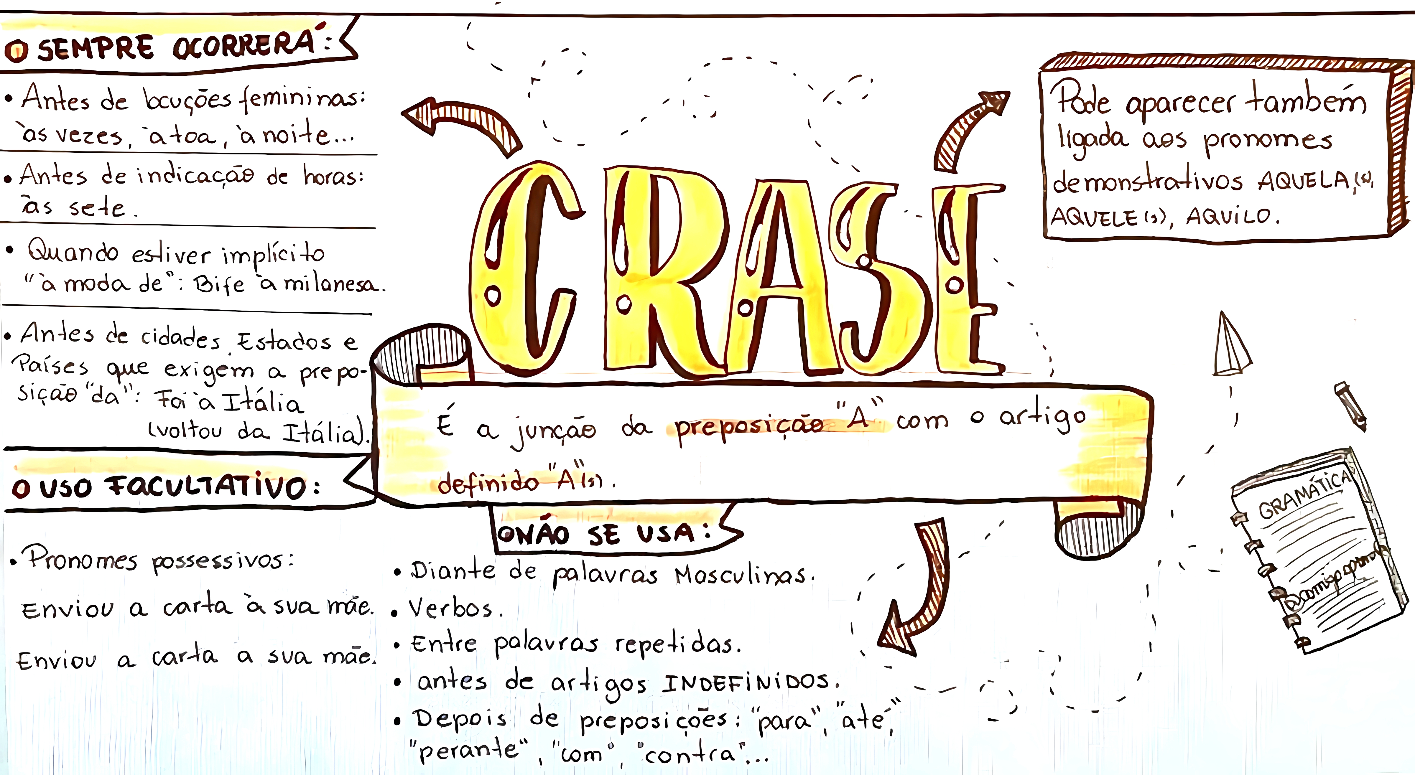 MAPA MENTAL SOBRE CRASE