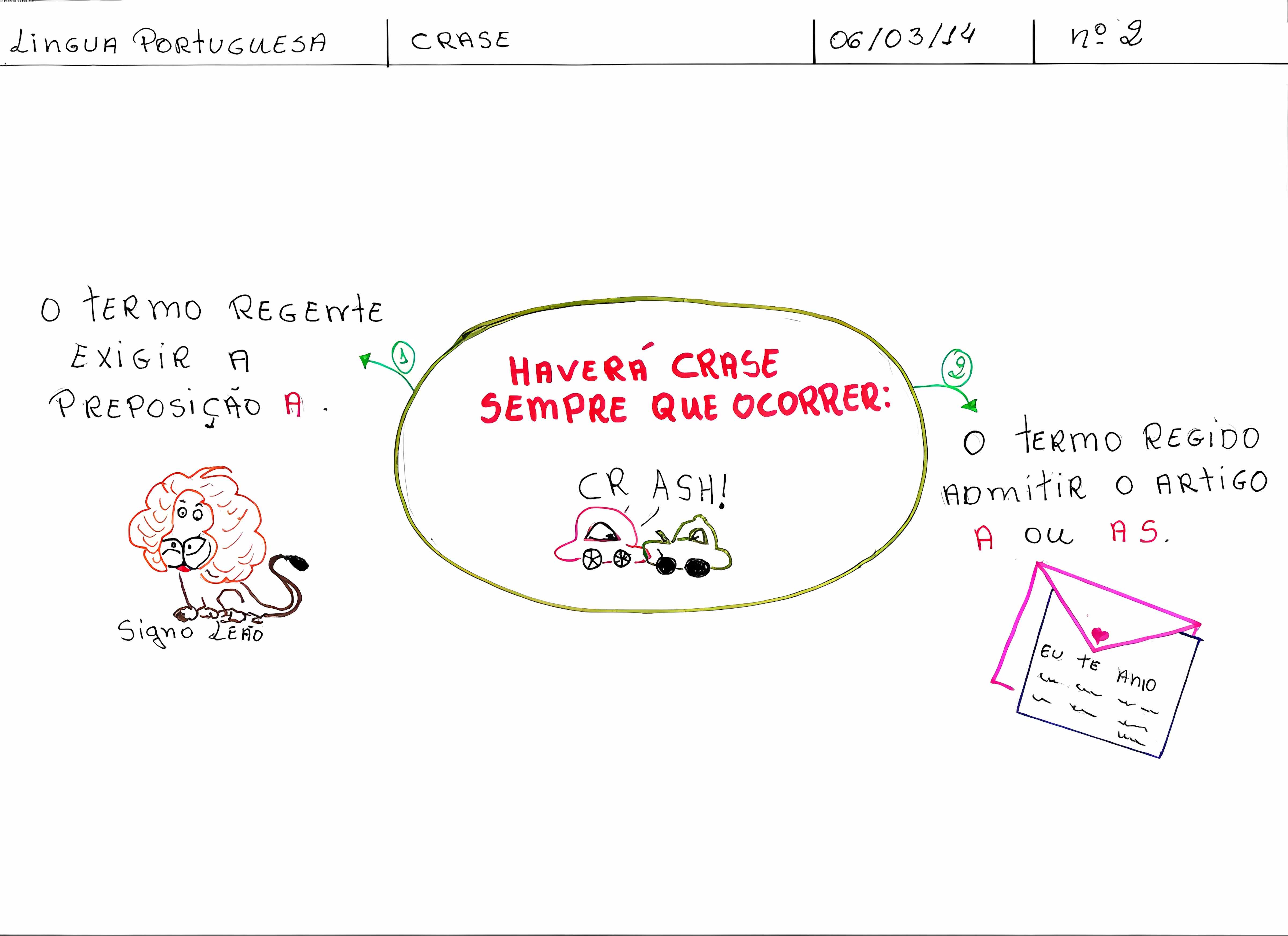 MAPA MENTAL SOBRE CRASE