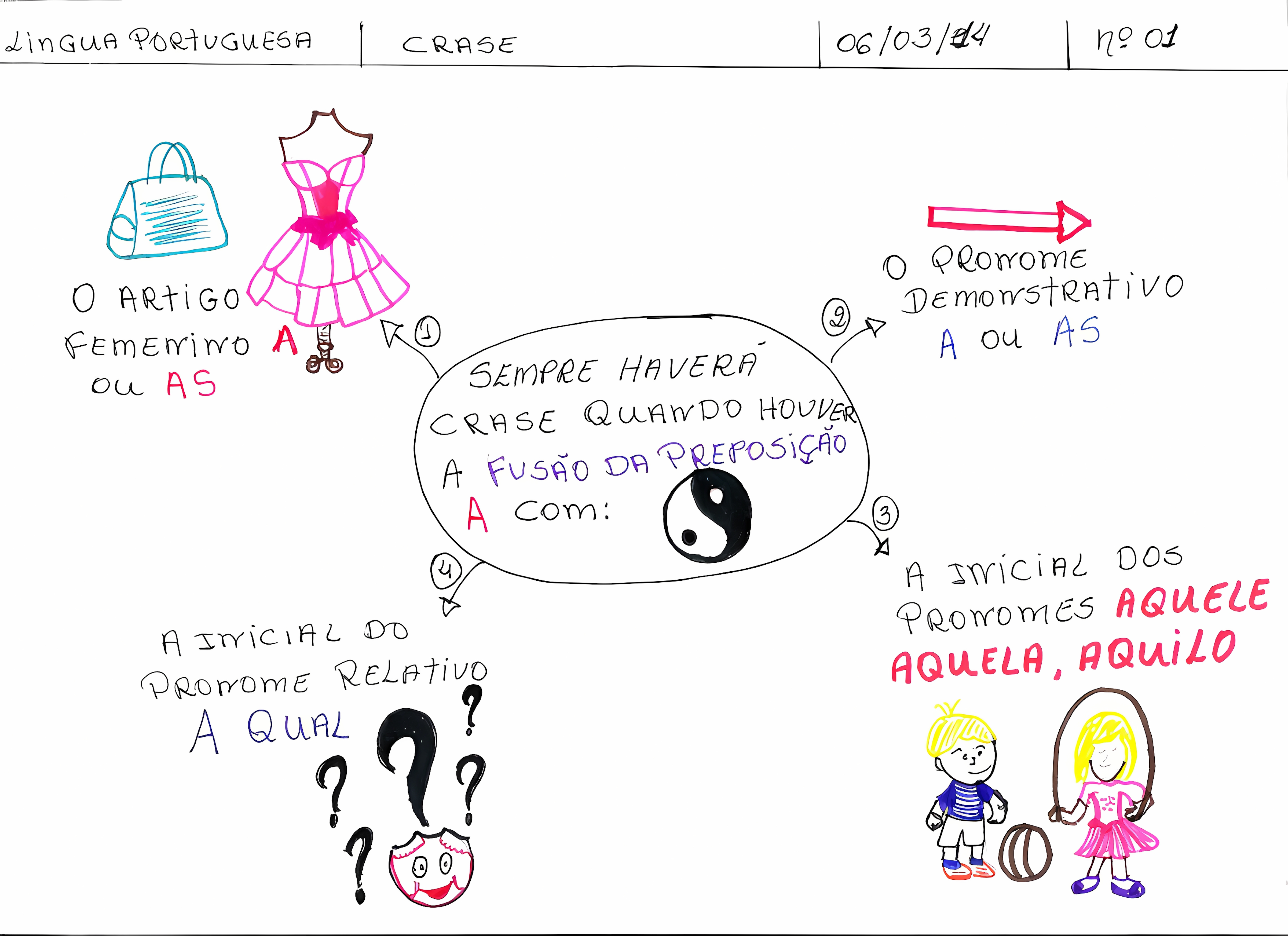 MAPA MENTAL SOBRE CRASE