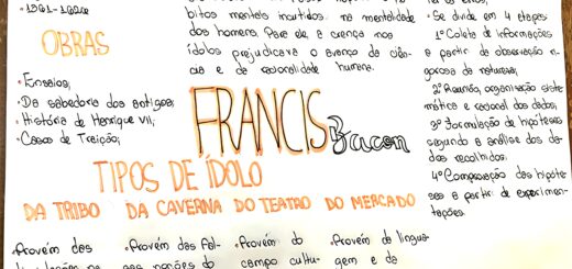 MAPA MENTAL SOBRE FRANCIS BACON