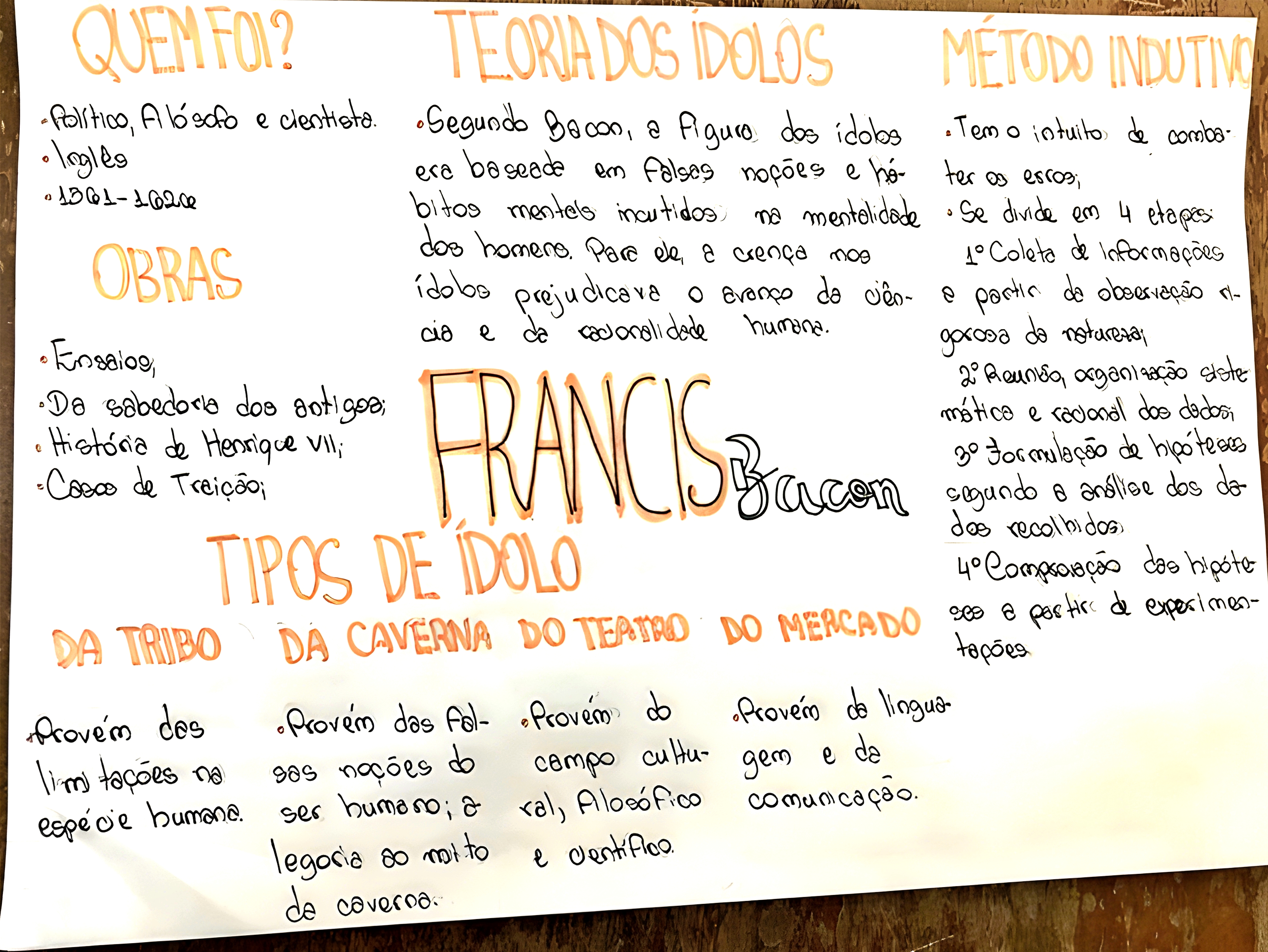 MAPA MENTAL SOBRE FRANCIS BACON