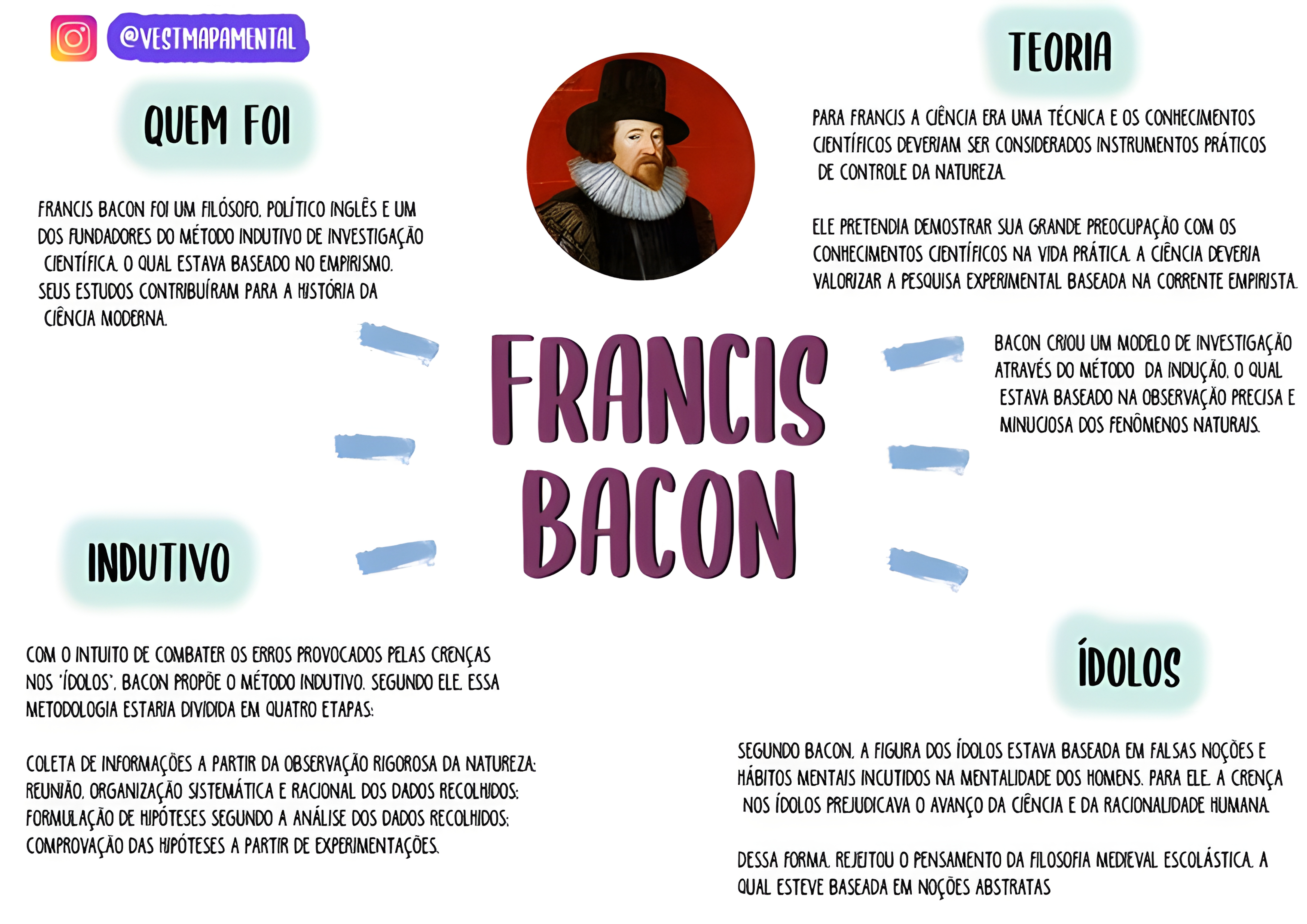 MAPA MENTAL SOBRE FRANCIS BACON