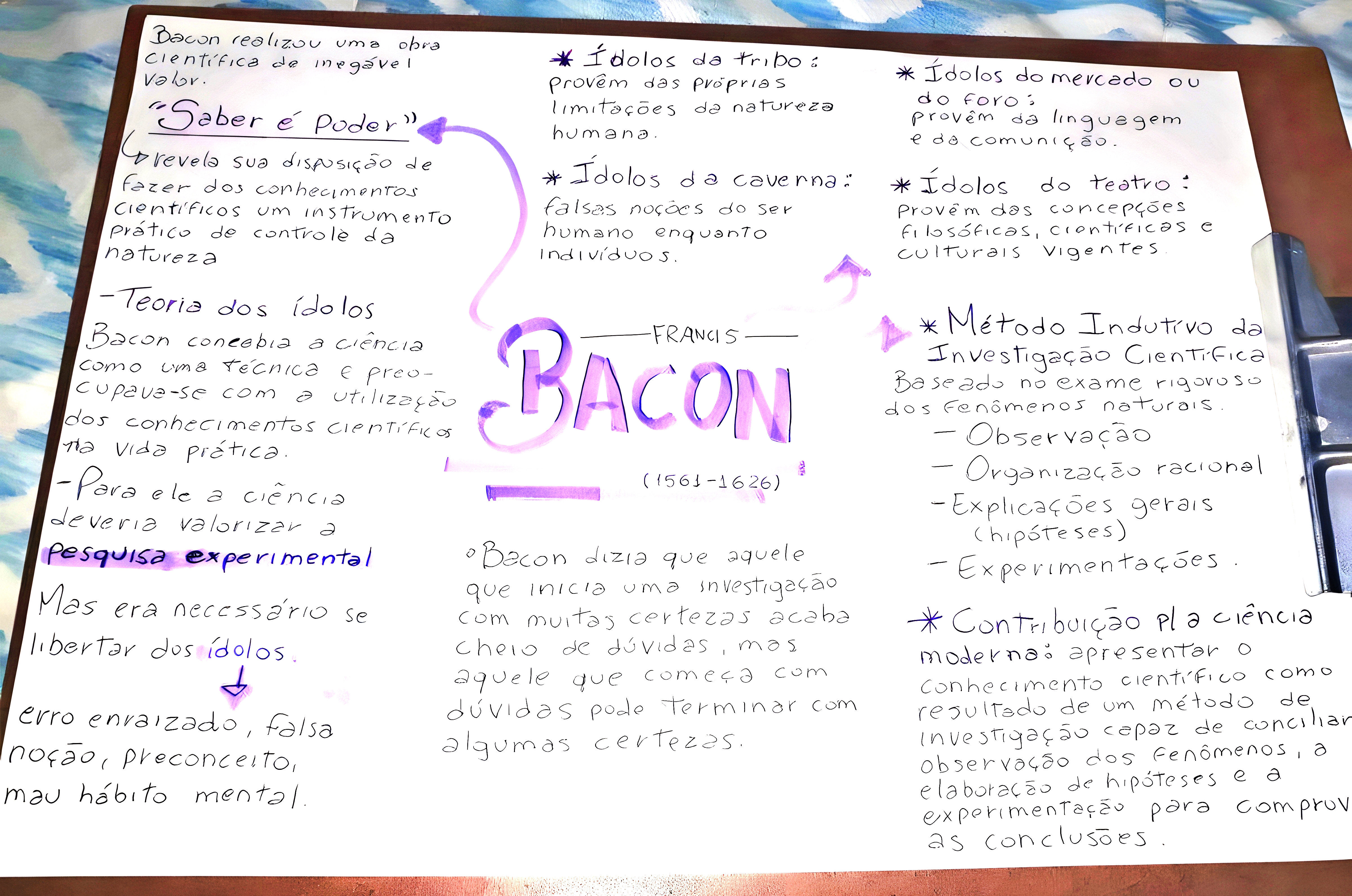 MAPA MENTAL SOBRE FRANCIS BACON