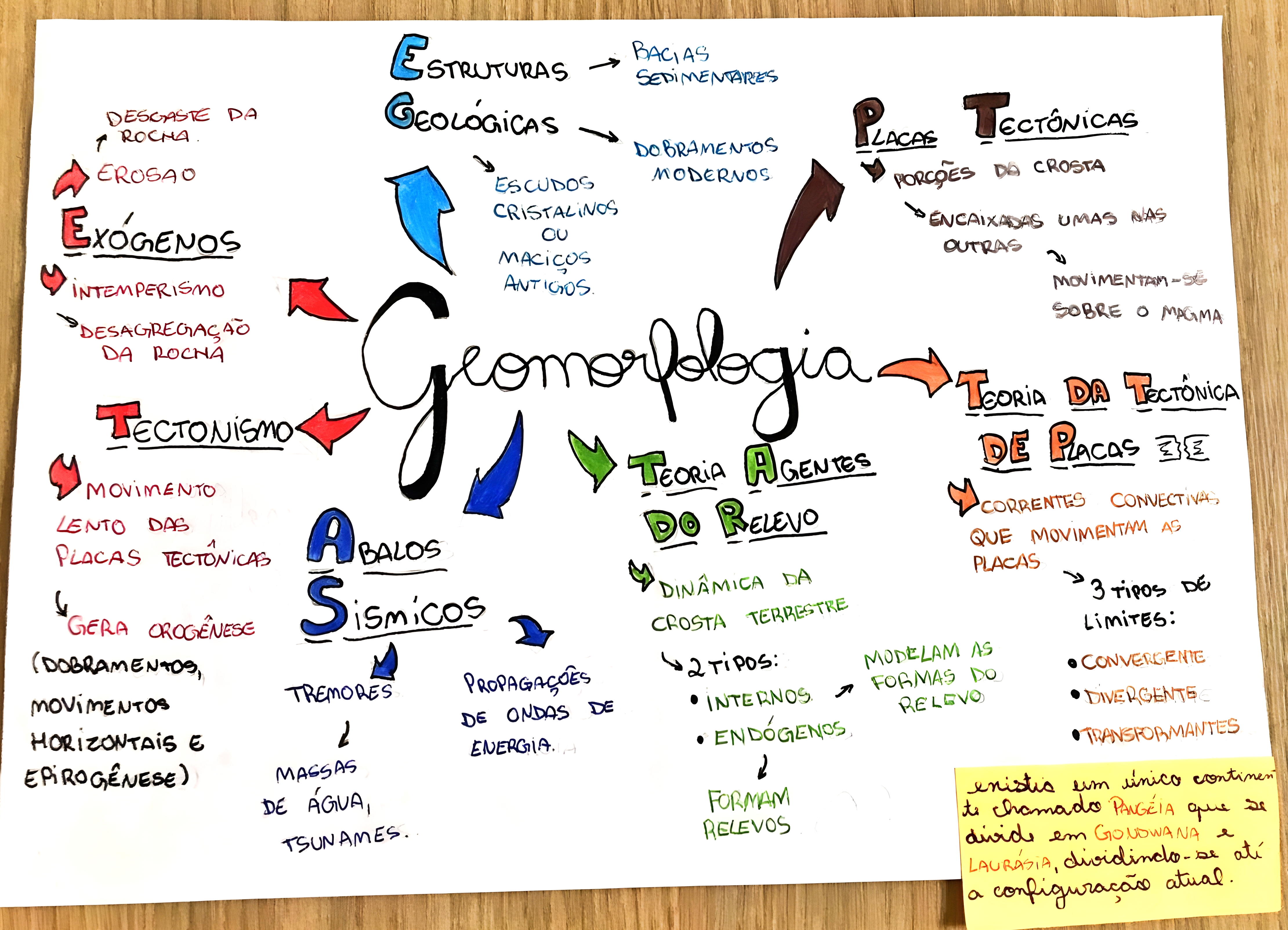 MAPA MENTAL SOBRE GEOMORFOLOGIA