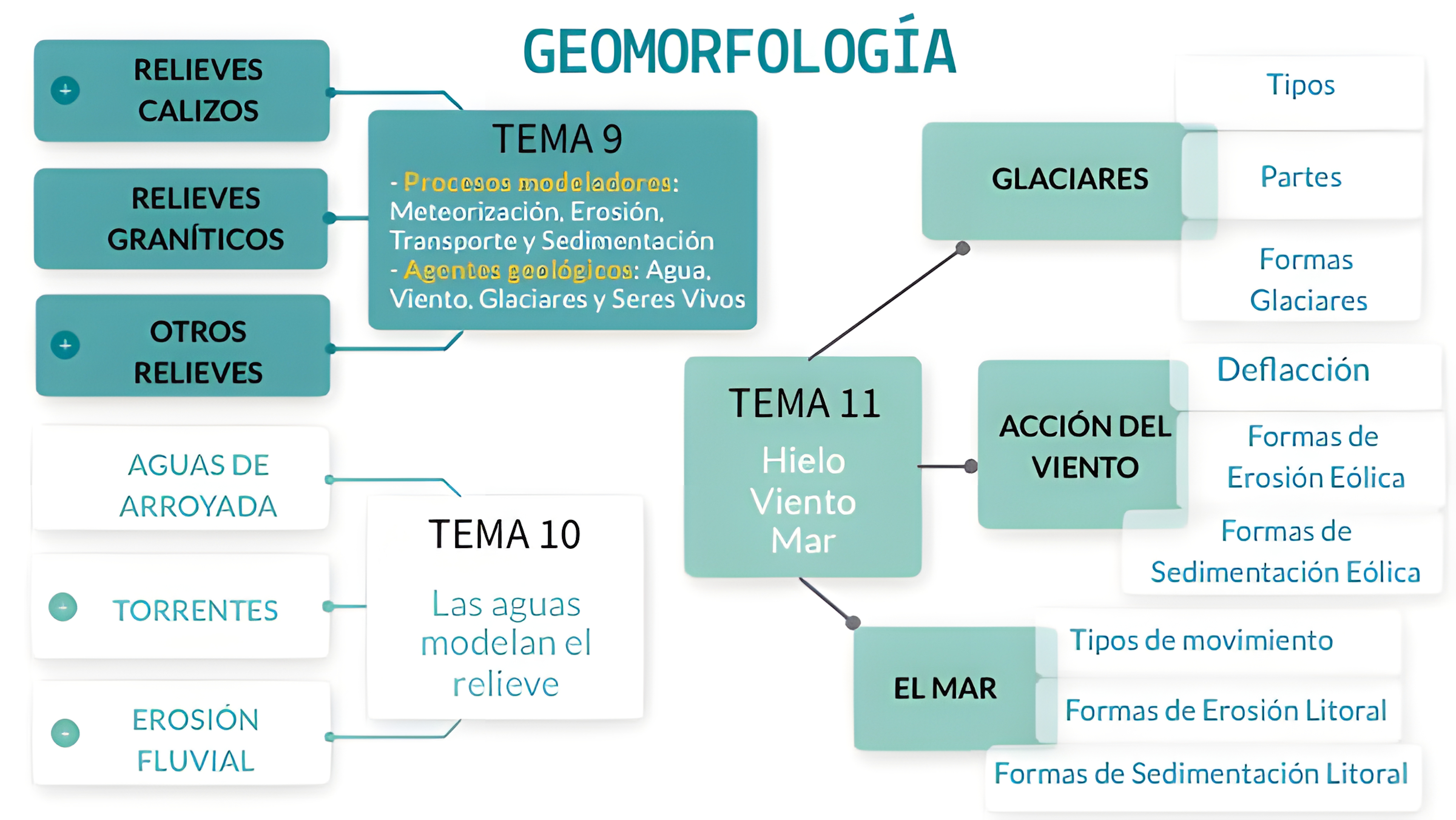 MAPA MENTAL SOBRE GEOMORFOLOGIA