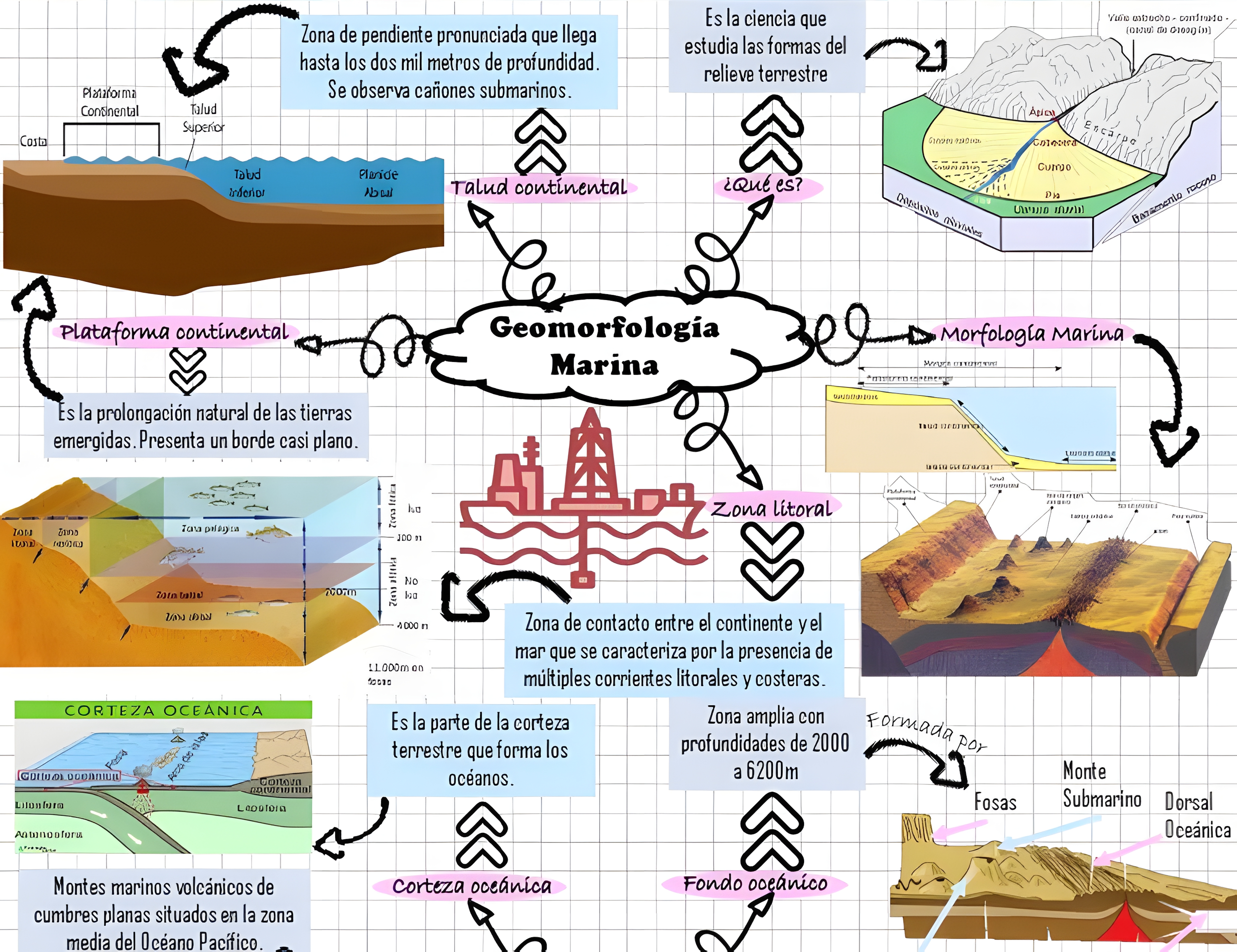 MAPA MENTAL SOBRE GEOMORFOLOGIA