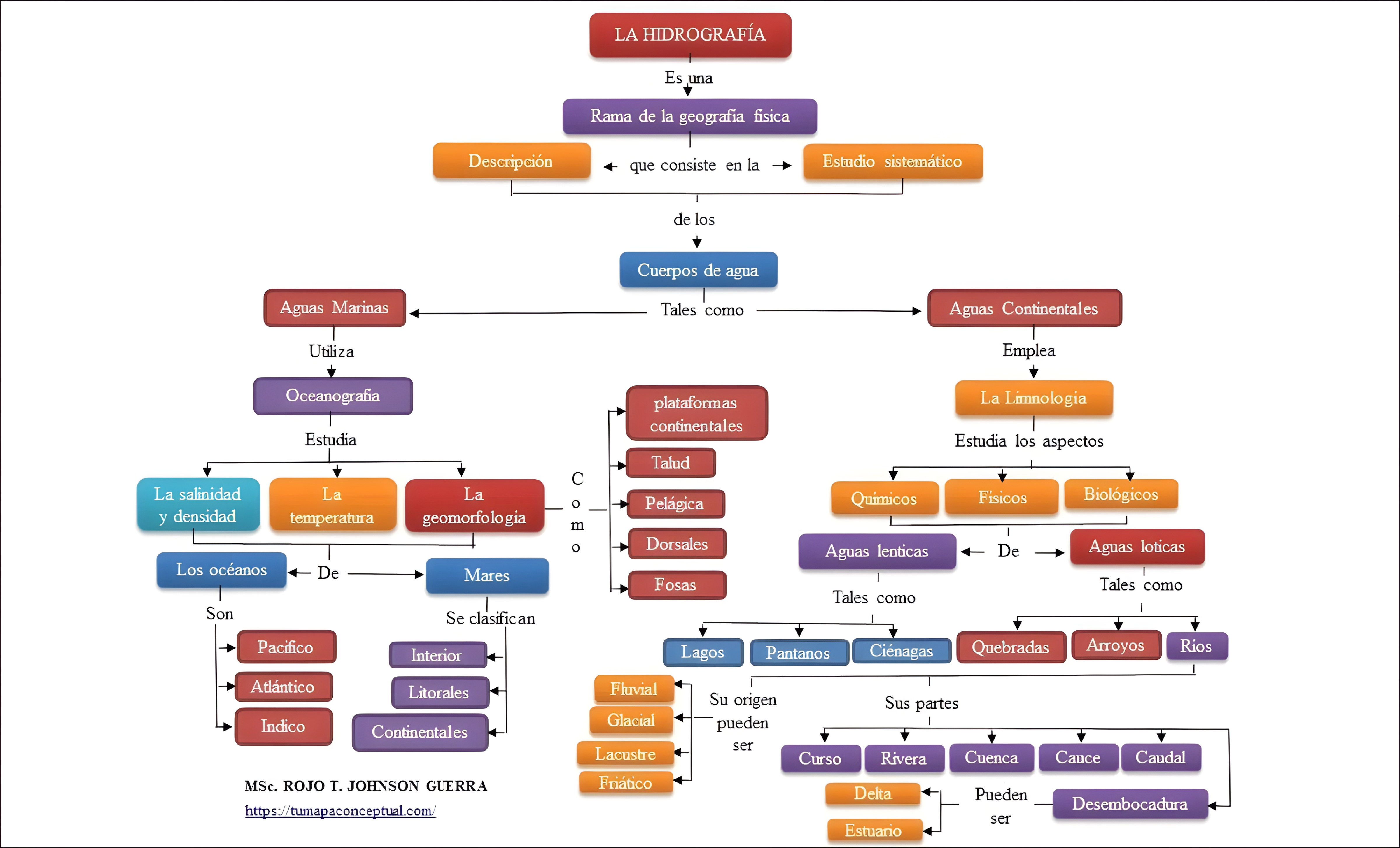 MAPA MENTAL SOBRE GEOMORFOLOGIA