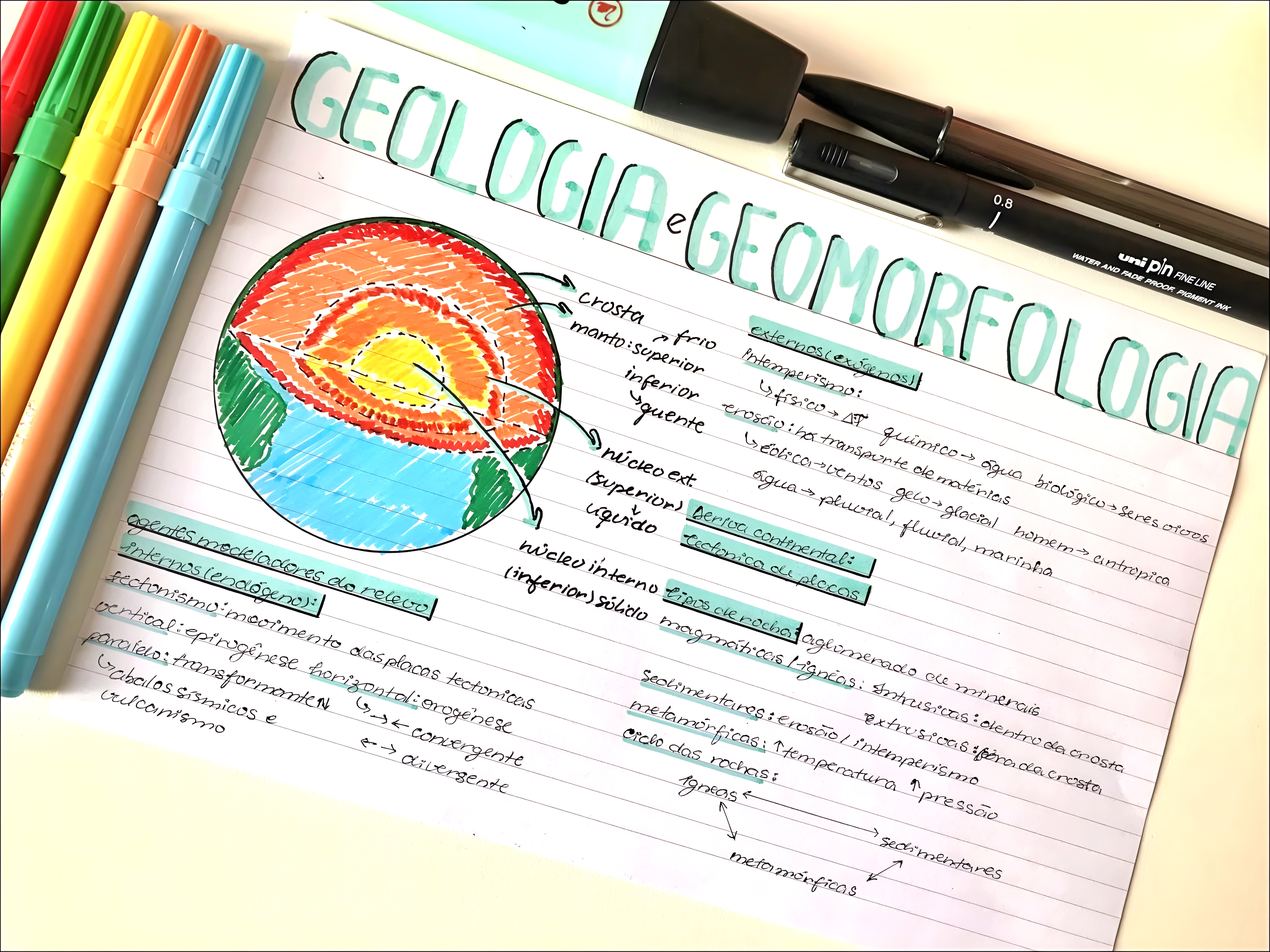MAPA MENTAL SOBRE GEOMORFOLOGIA