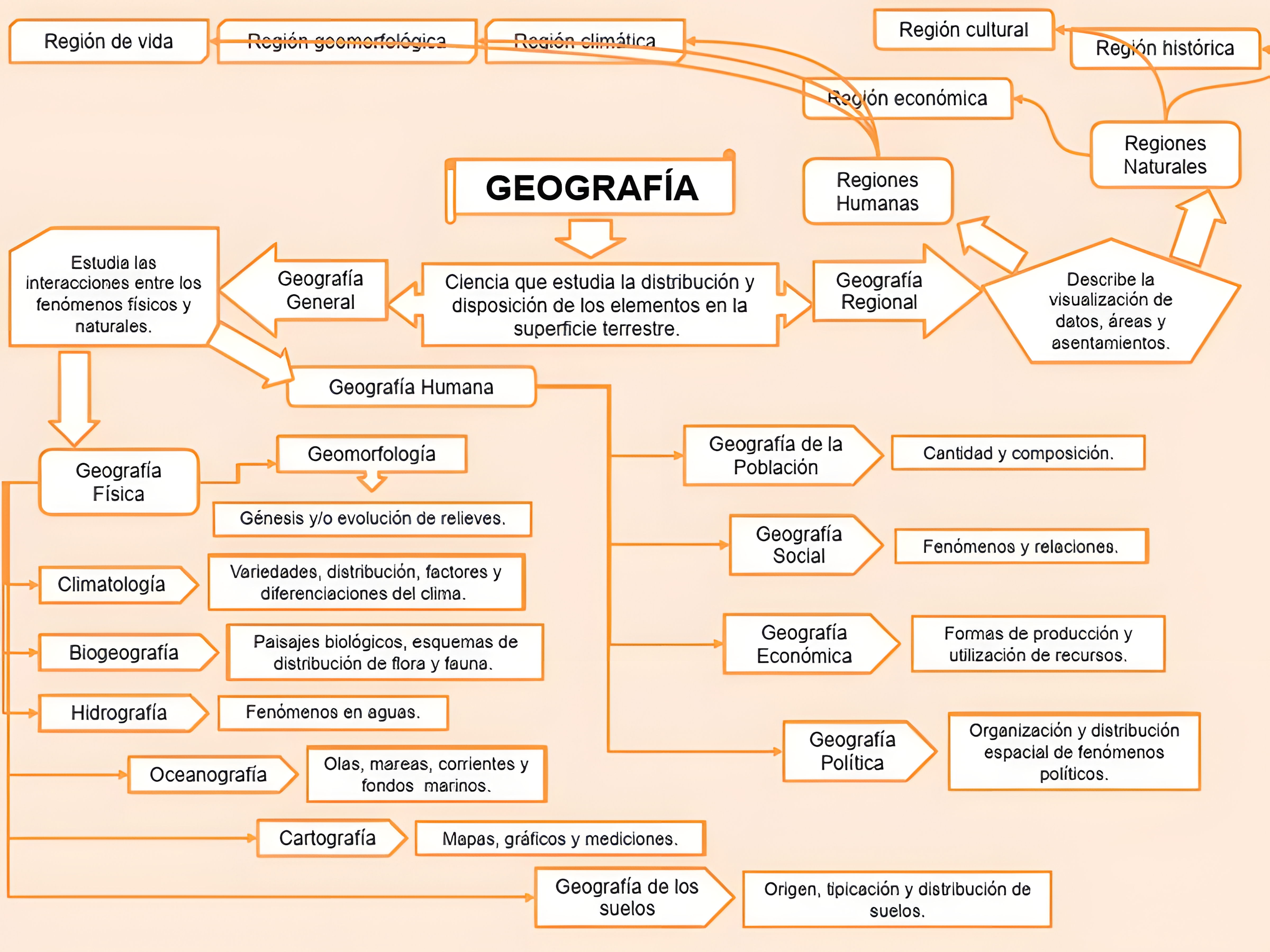MAPA MENTAL SOBRE GEOMORFOLOGIA