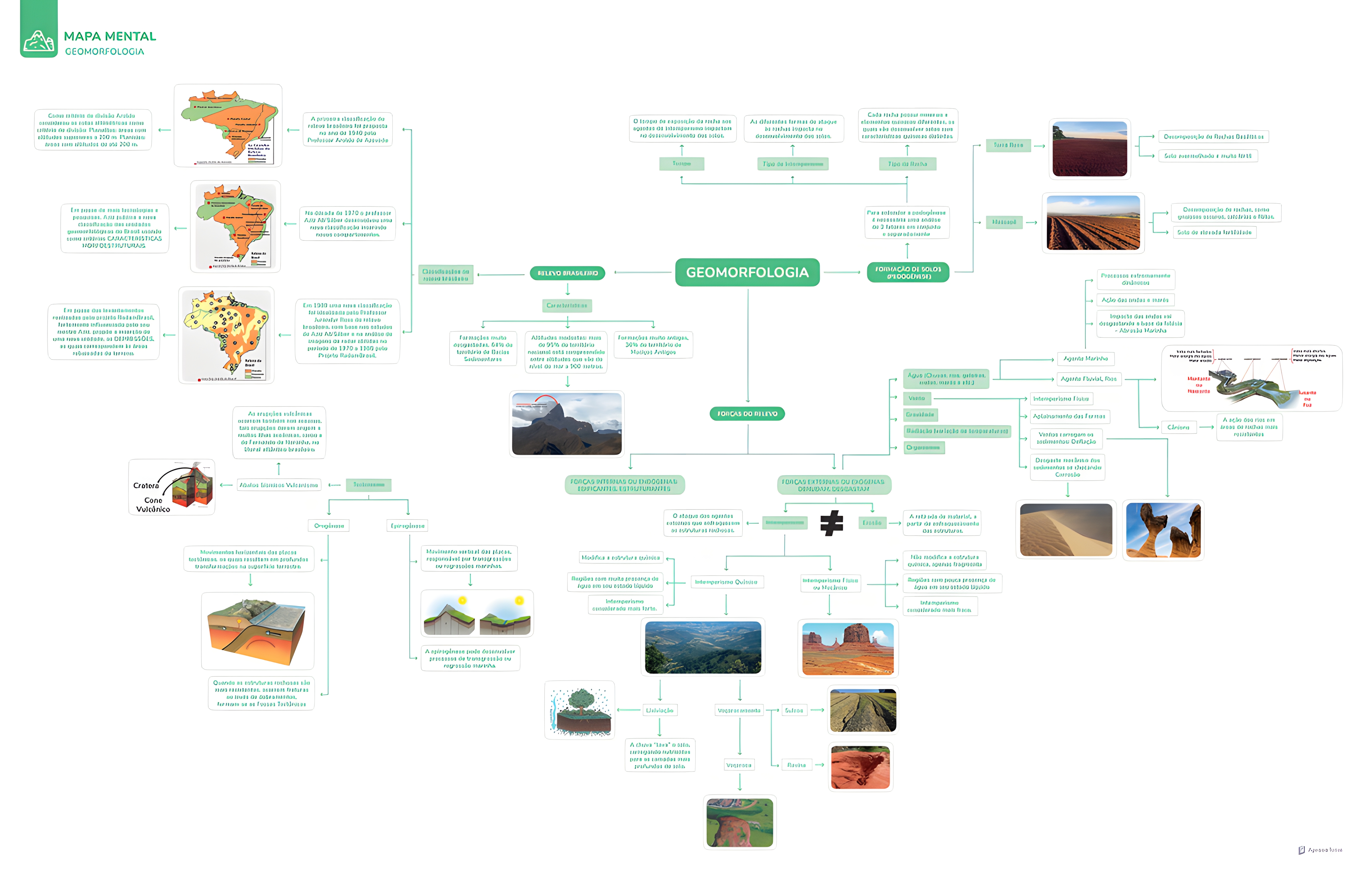 MAPA MENTAL SOBRE GEOMORFOLOGIA