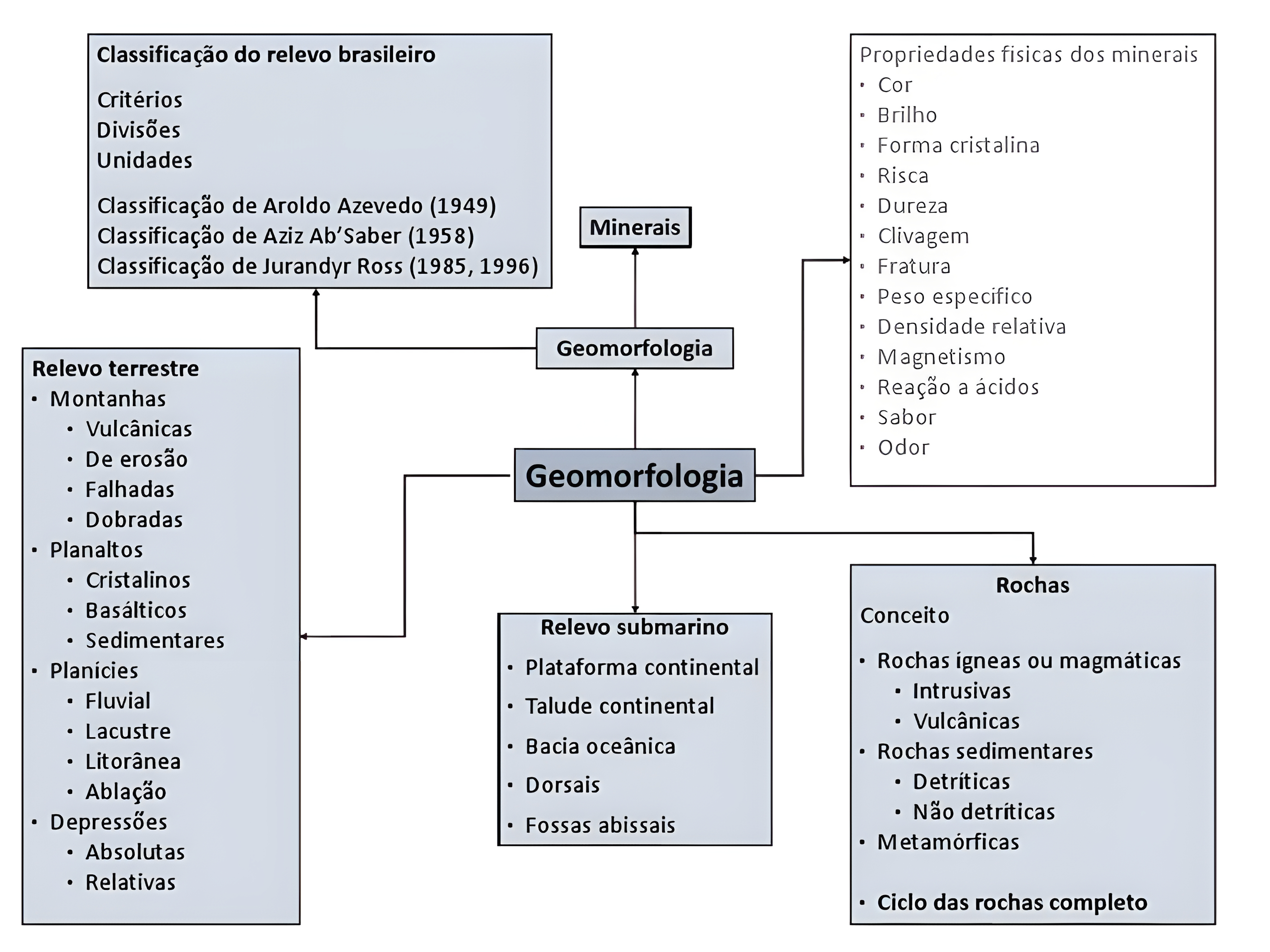 MAPA MENTAL SOBRE GEOMORFOLOGIA
