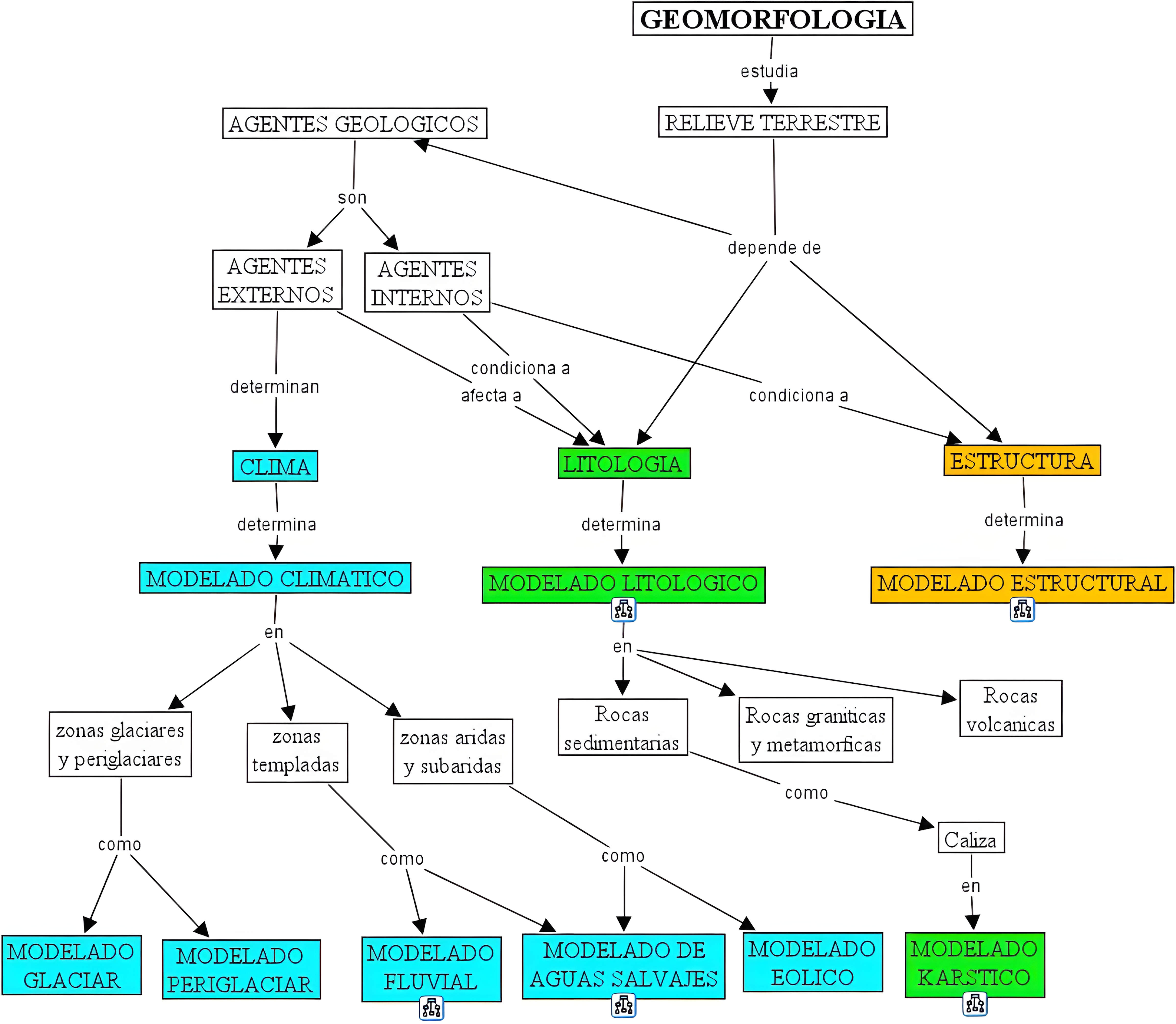 MAPA MENTAL SOBRE GEOMORFOLOGIA
