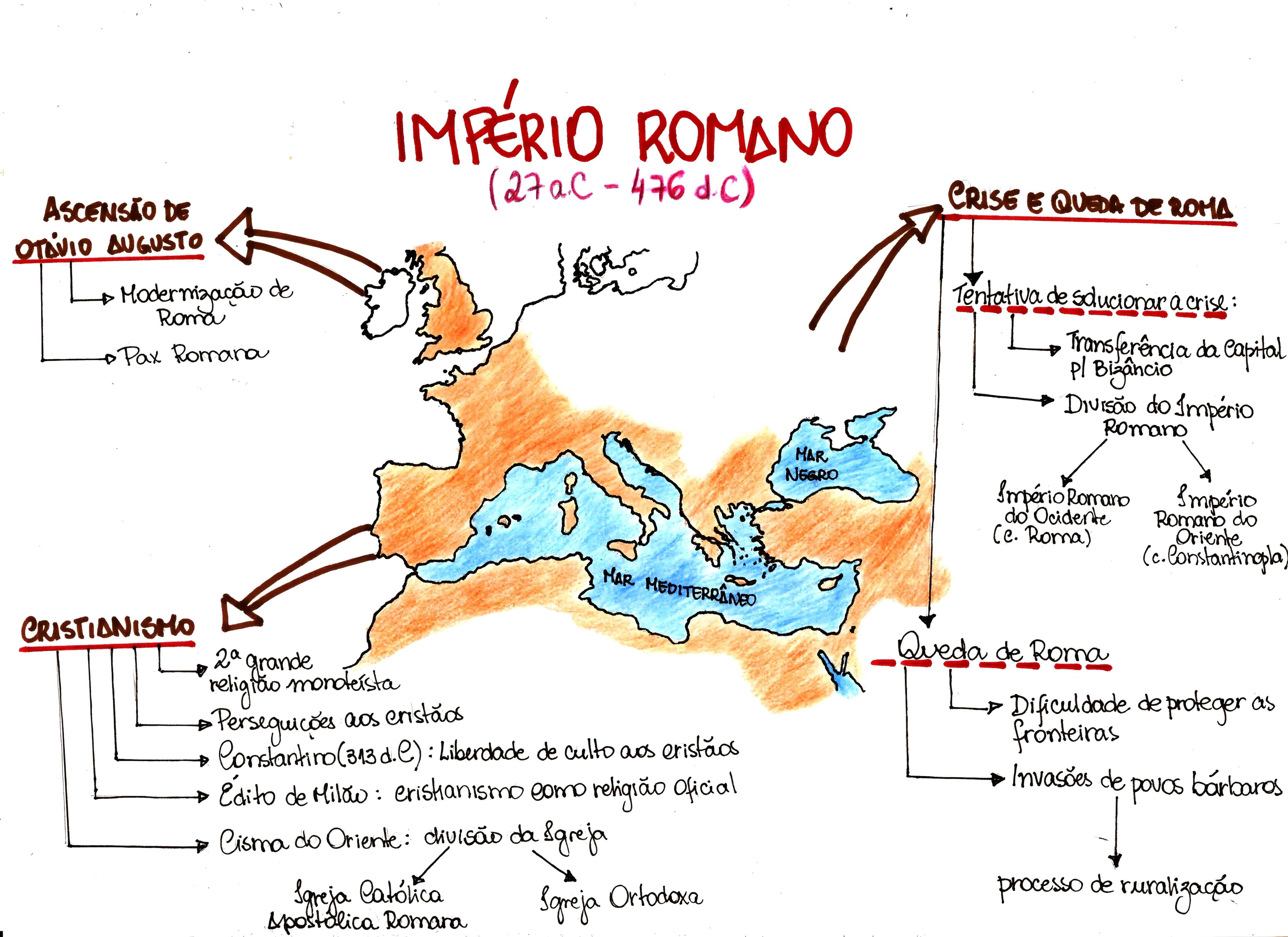 MAPA MENTAL SOBRE IMPERIO ROMANO