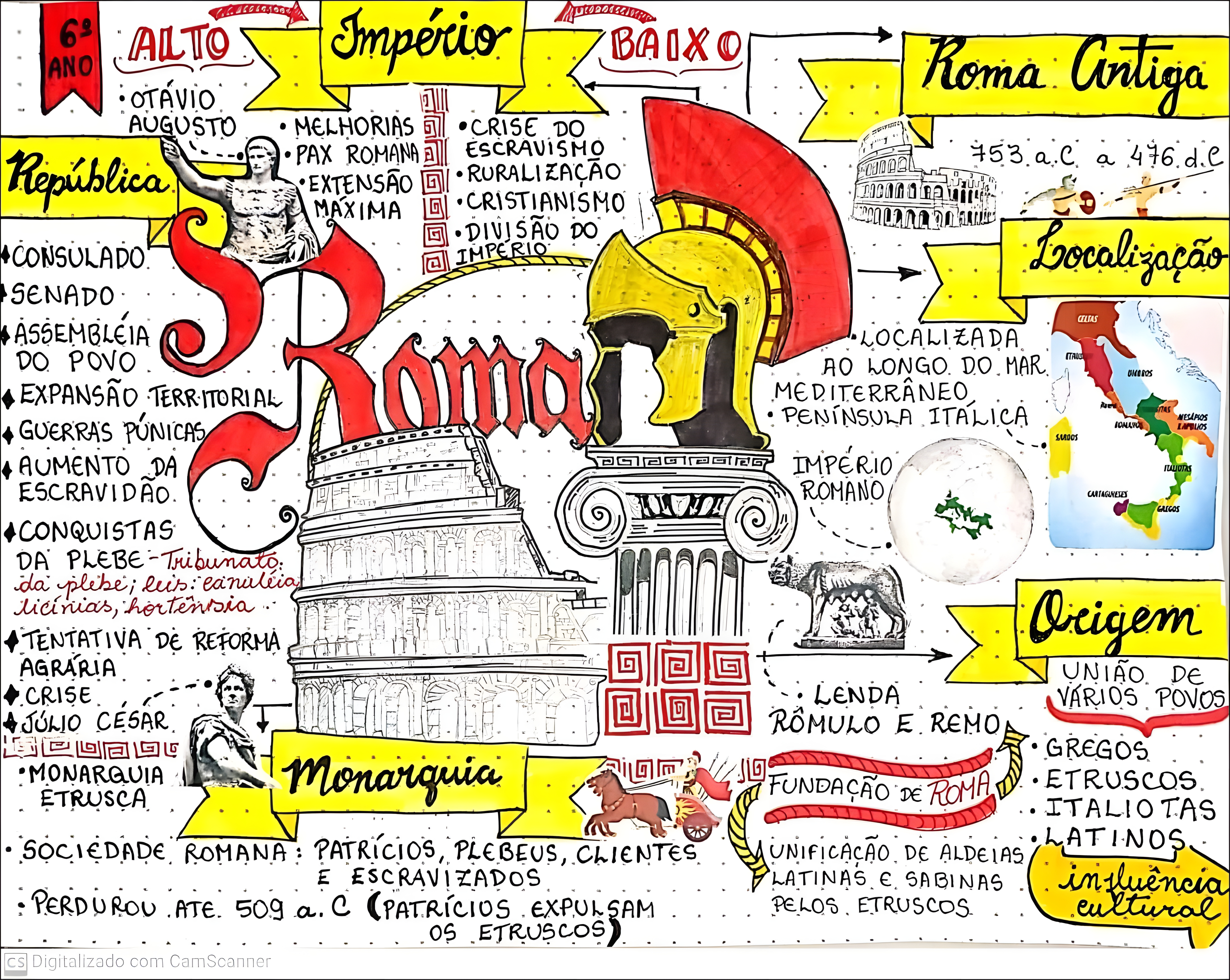 MAPA MENTAL SOBRE IMPERIO ROMANO