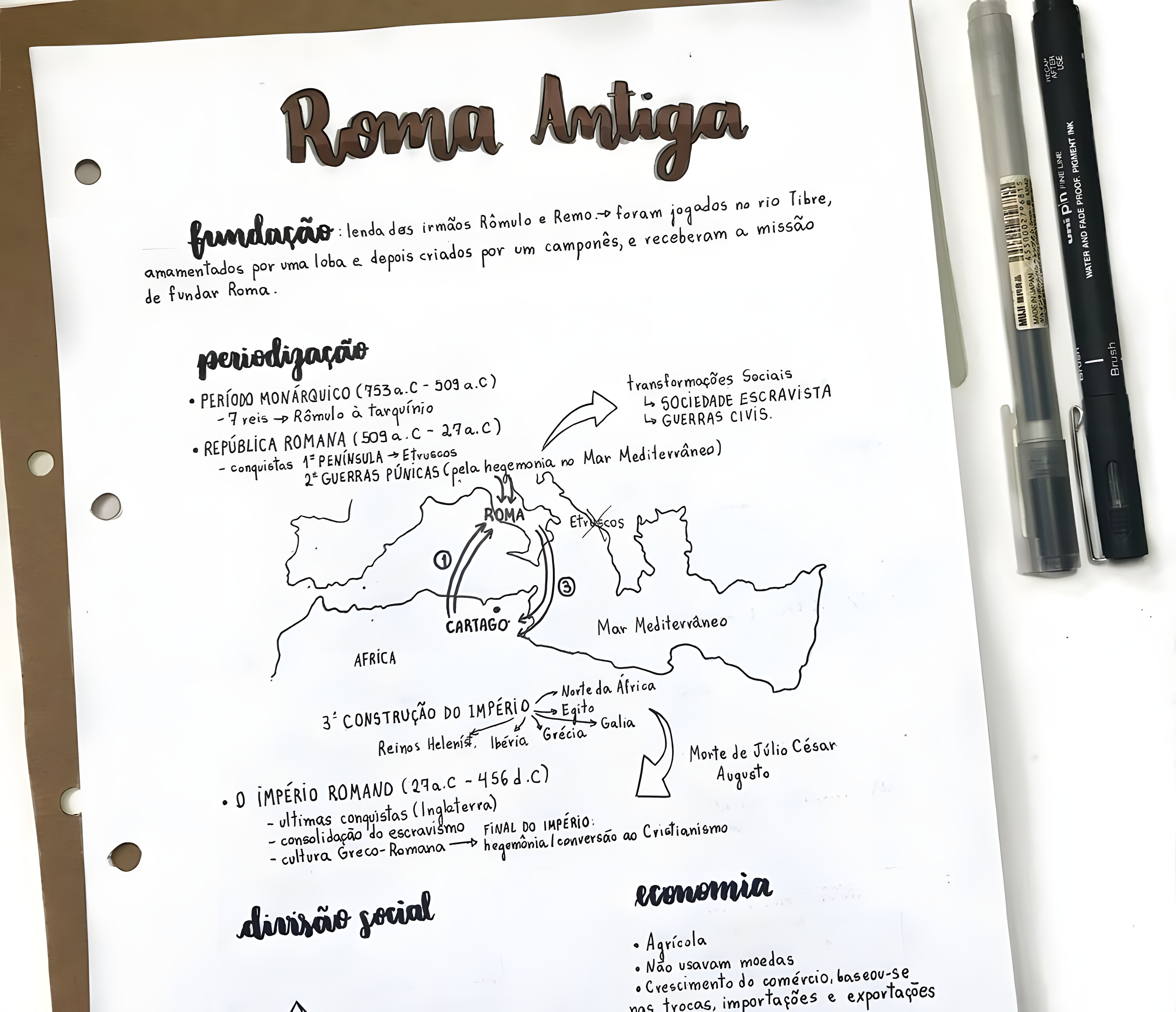 MAPA MENTAL SOBRE IMPERIO ROMANO