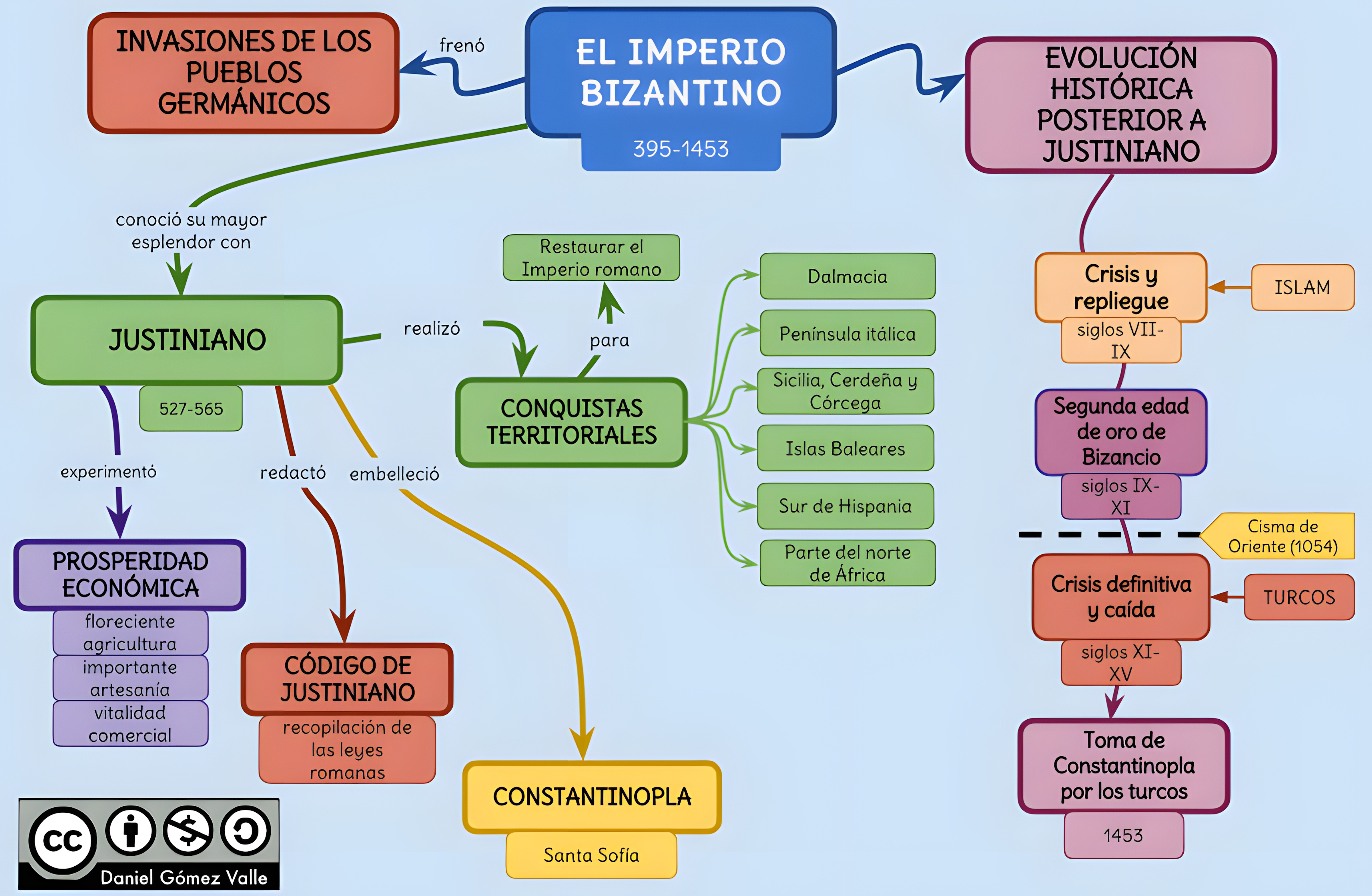 MAPA MENTAL SOBRE IMPERIO ROMANO