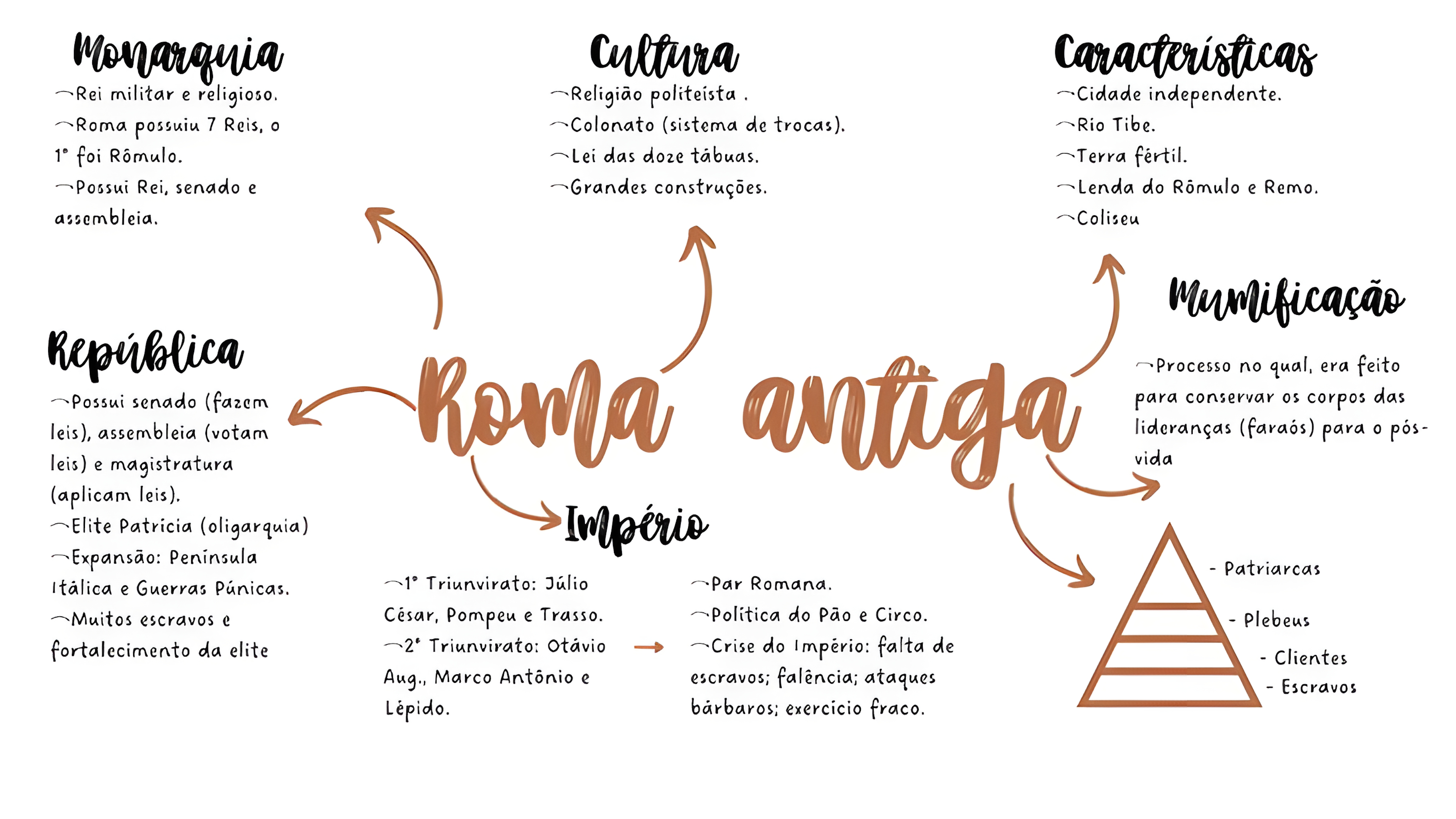 MAPA MENTAL SOBRE IMPERIO ROMANO