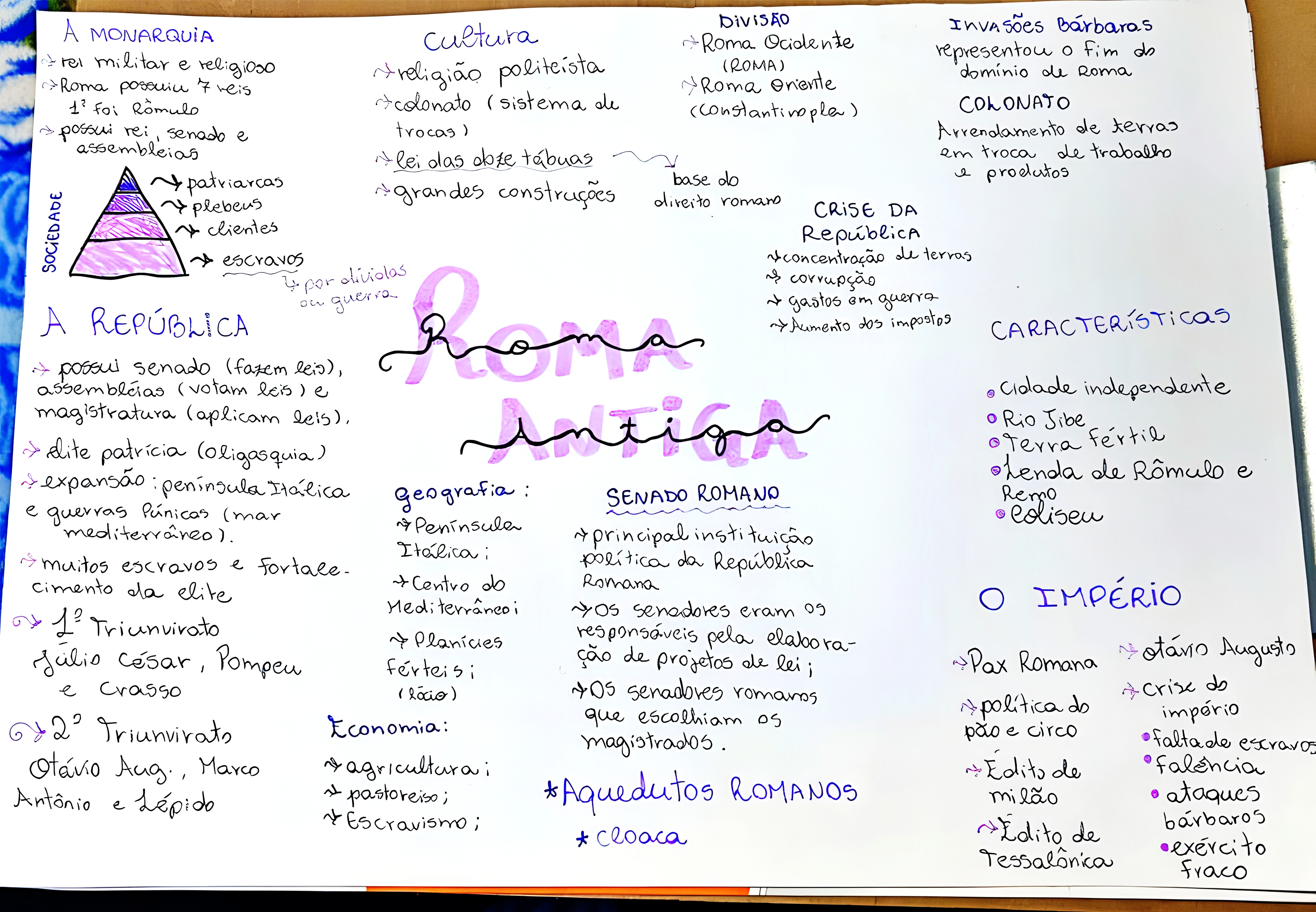MAPA MENTAL SOBRE IMPERIO ROMANO