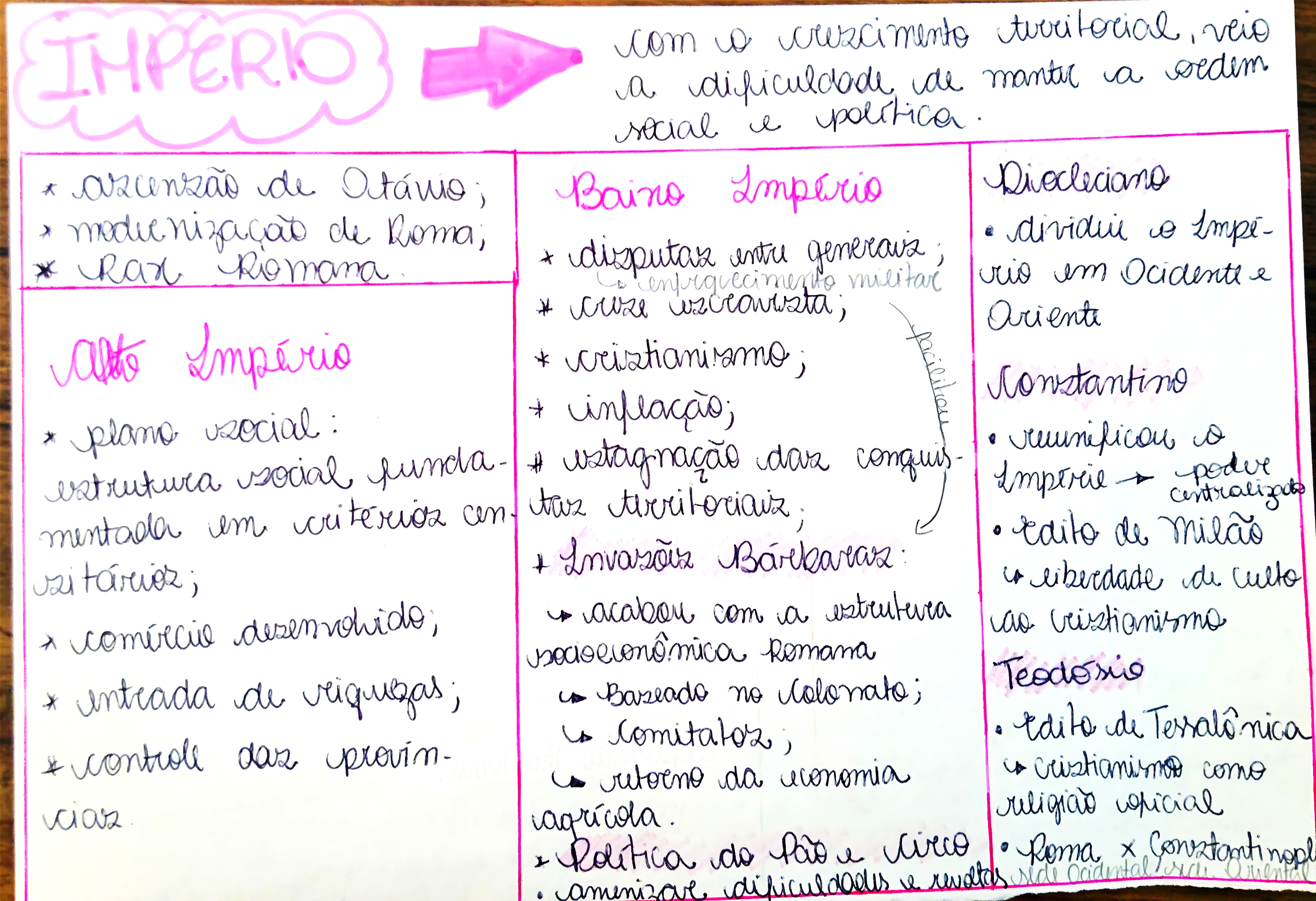 MAPA MENTAL SOBRE IMPERIO ROMANO